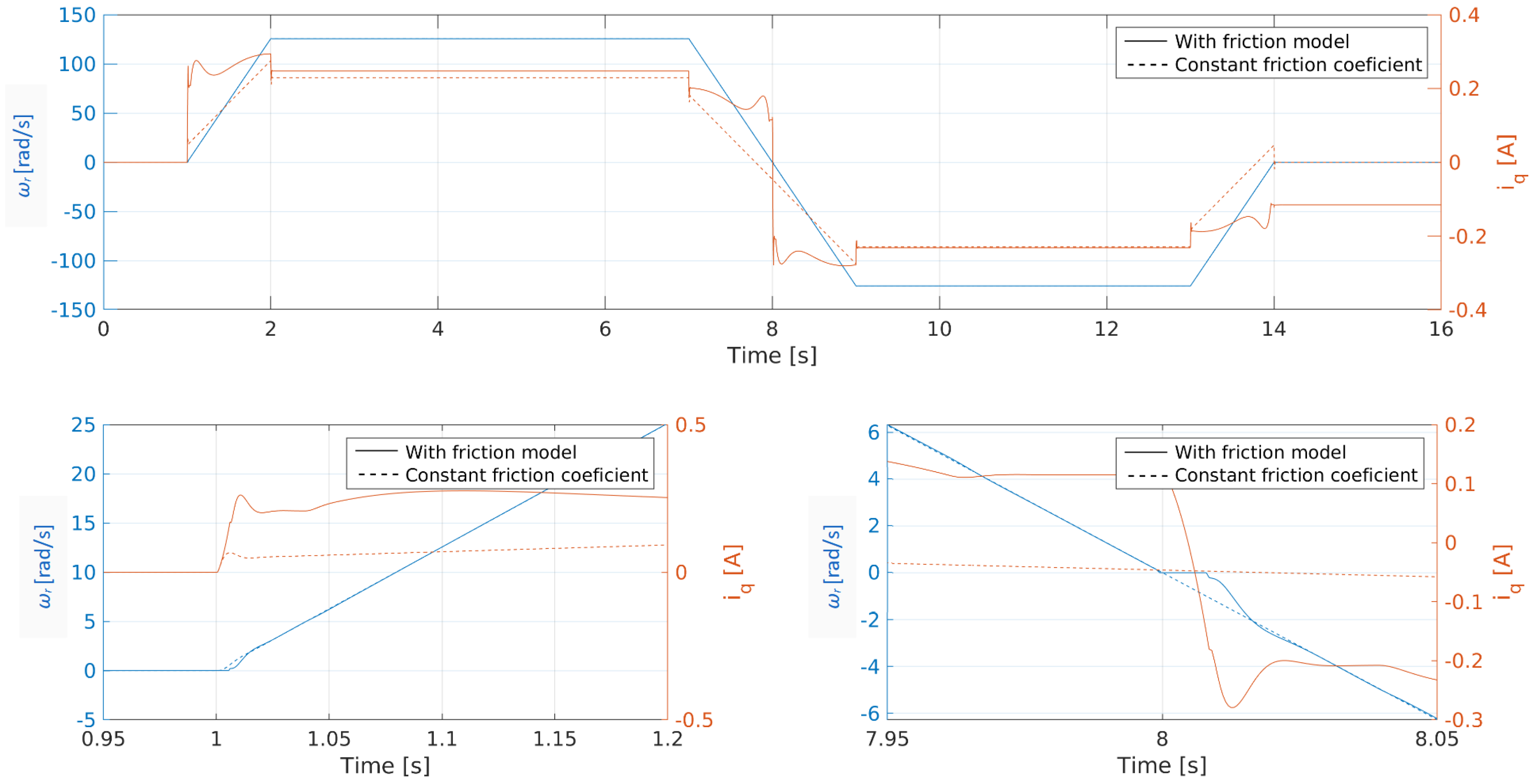 Machines 10 00344 g007 550