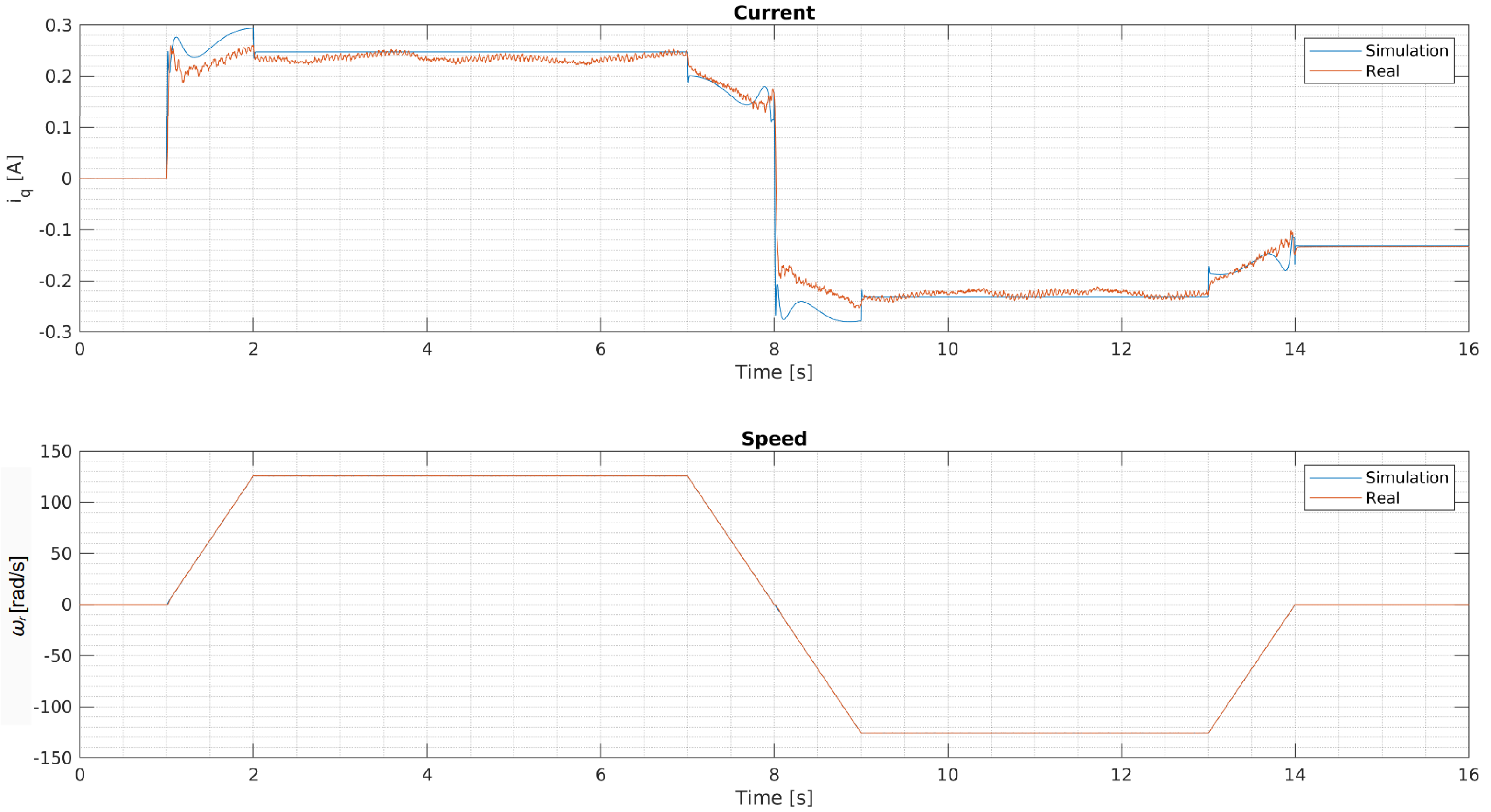 Machines 10 00344 g008 550