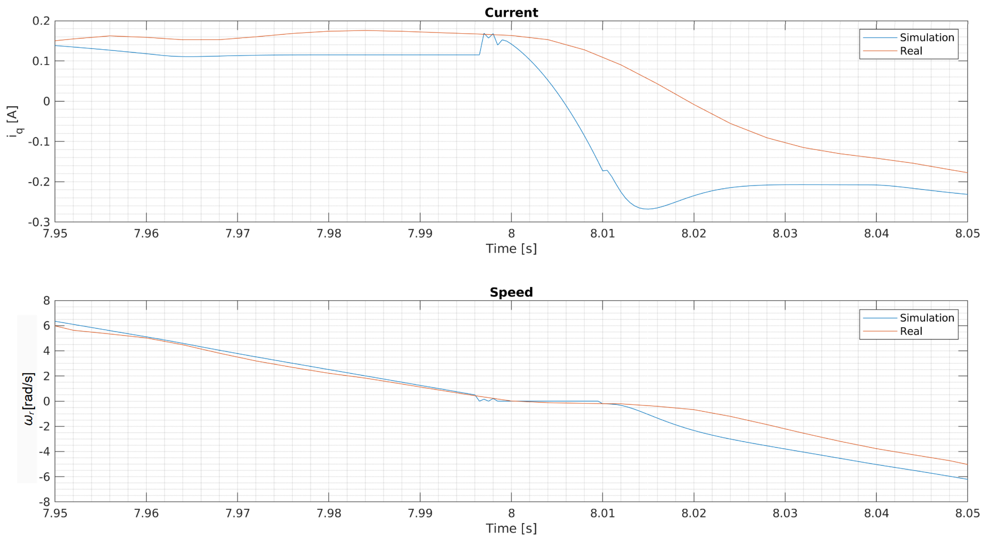 Machines 10 00344 g009 550