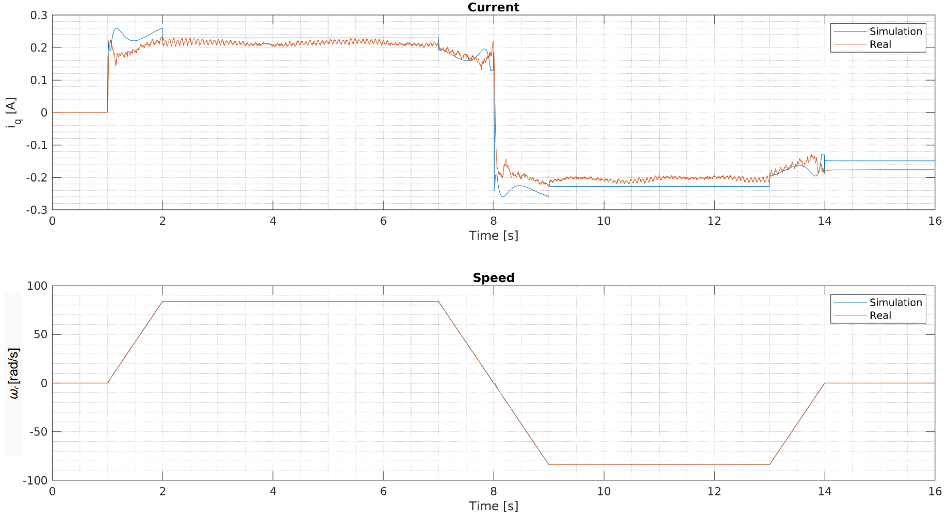 Machines 10 00344 g010 550
