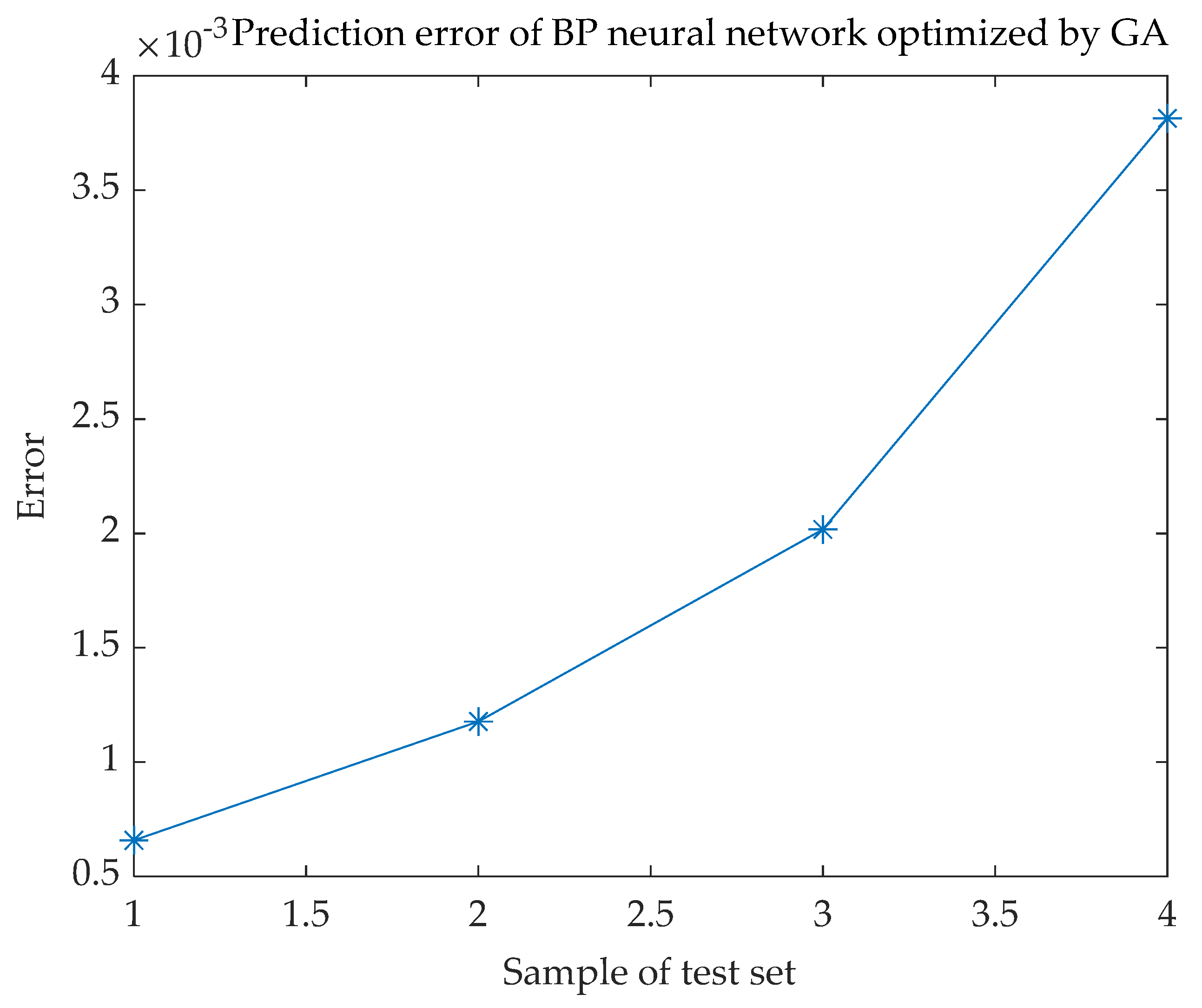 Machines | Free Full-Text | Dynamic Evaluation Method of Straightness ...