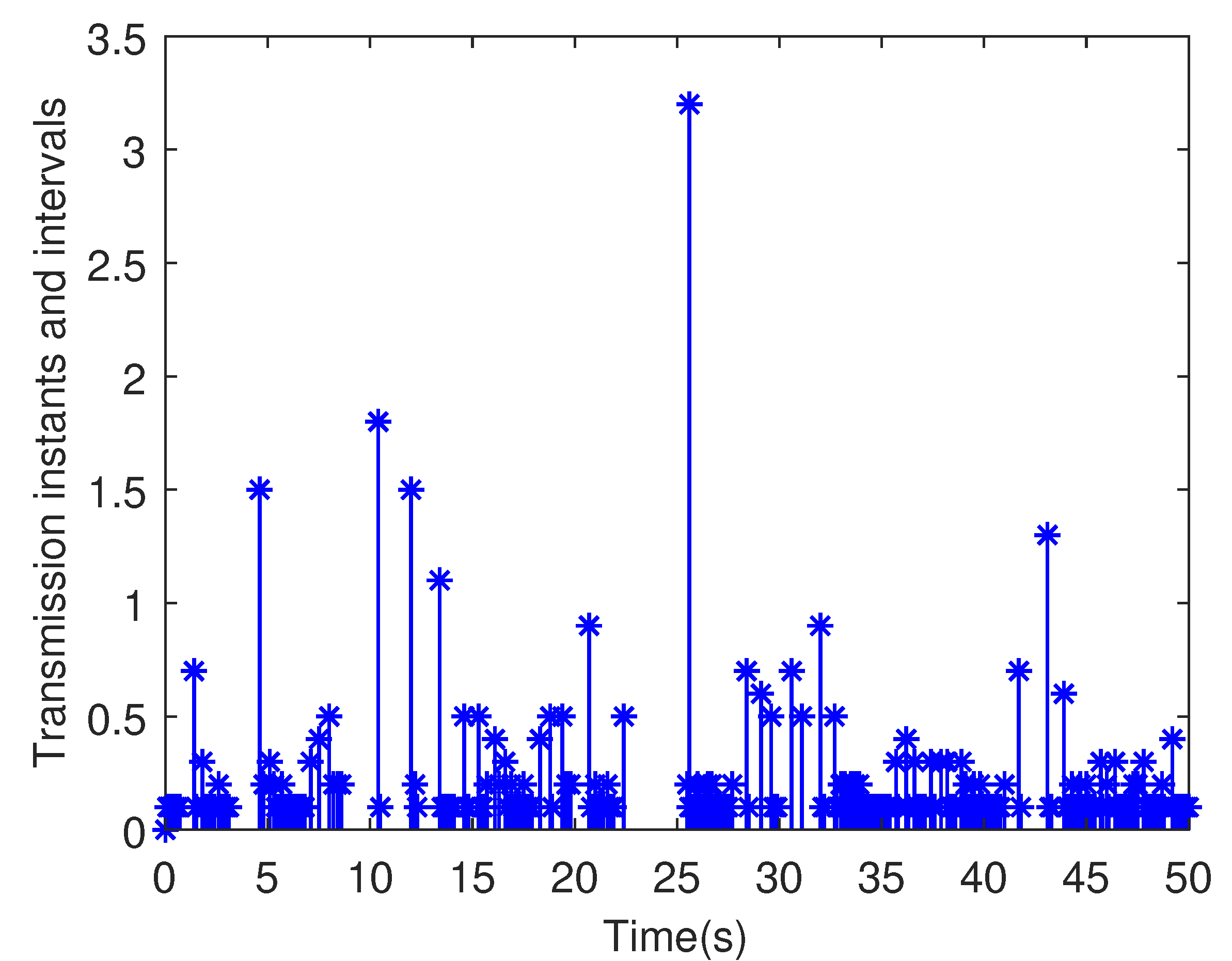 Machines 10 00347 g002 550