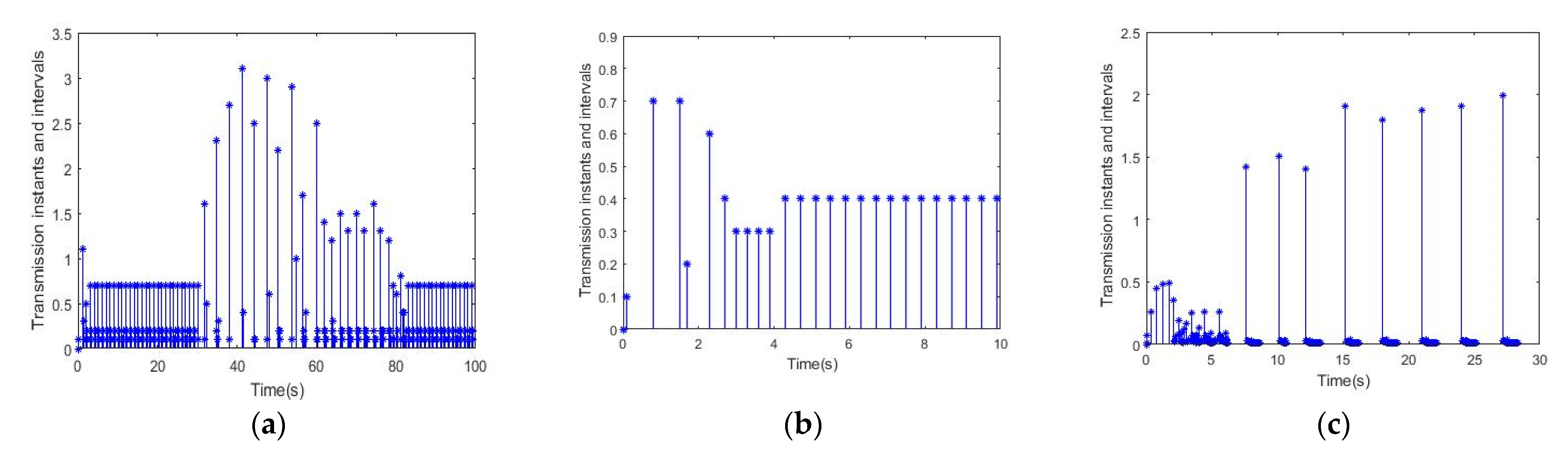 Machines 10 00347 g006 550