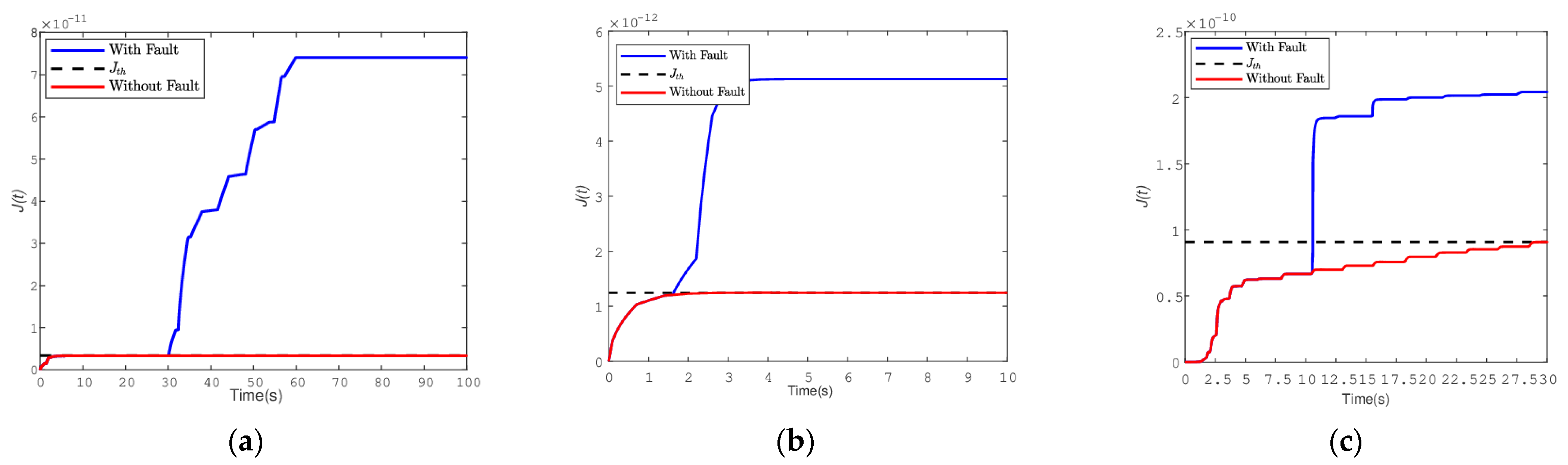 Machines 10 00347 g007 550