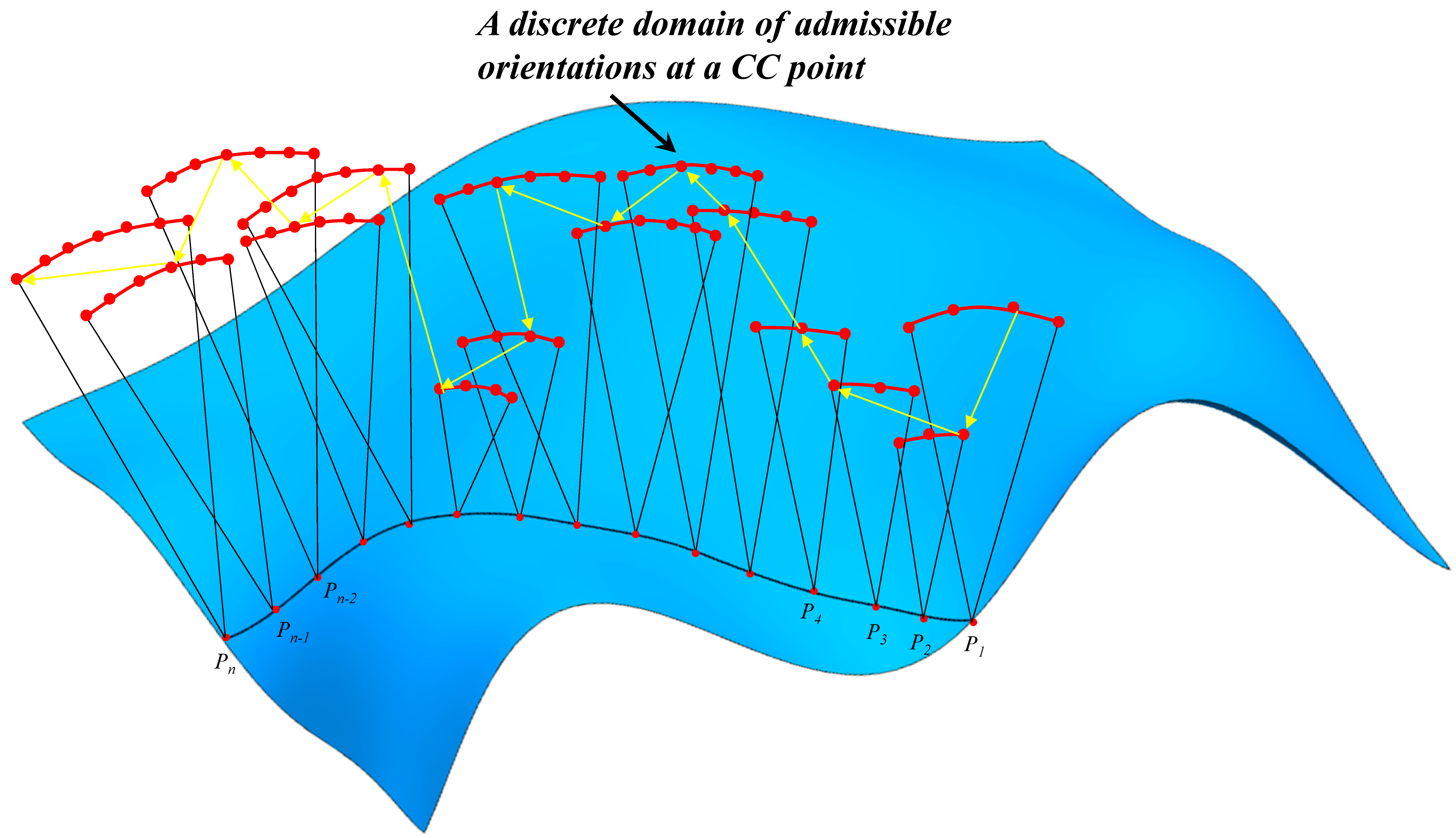 Machines 10 00348 g003 550