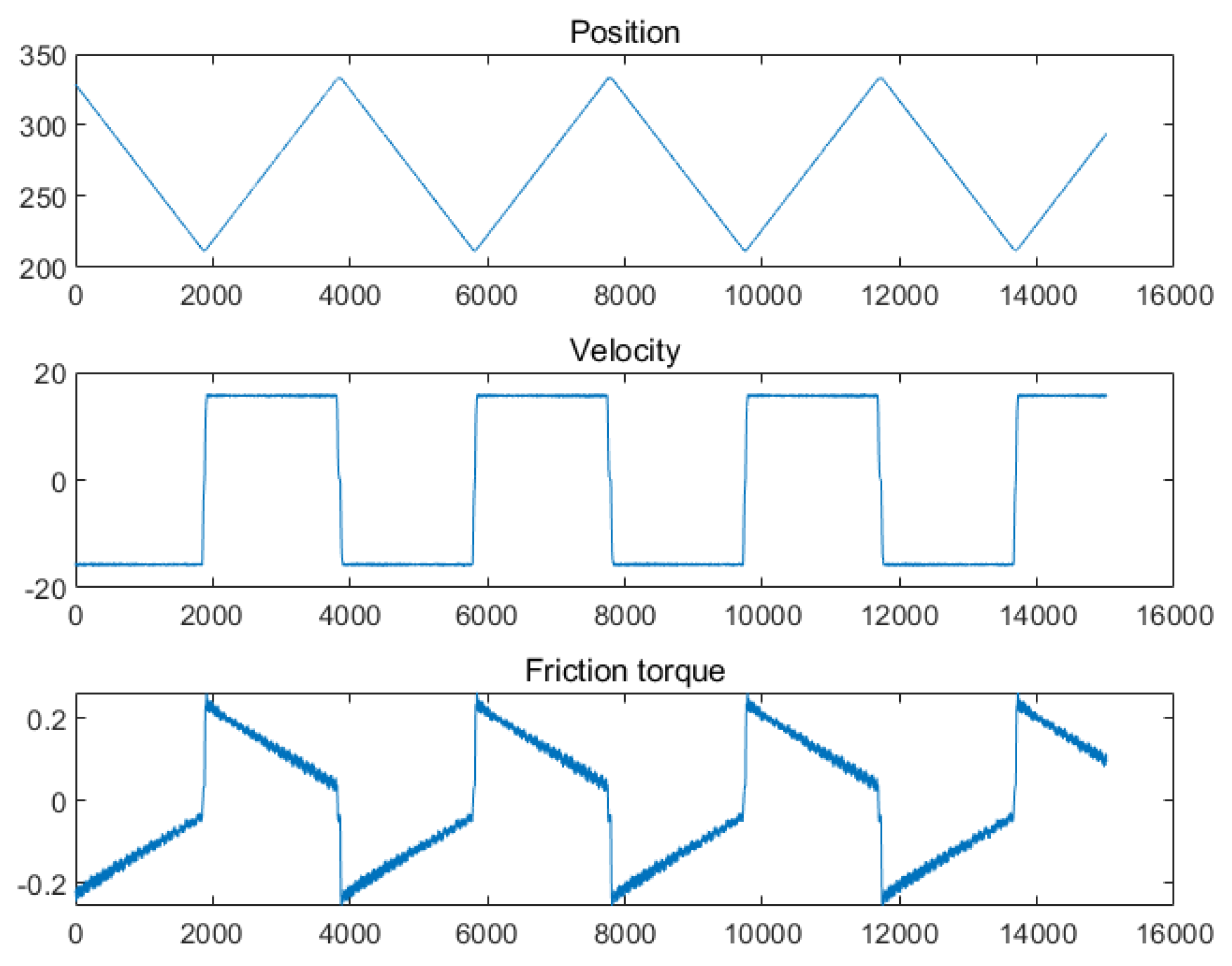 Machines 10 00349 g002 550