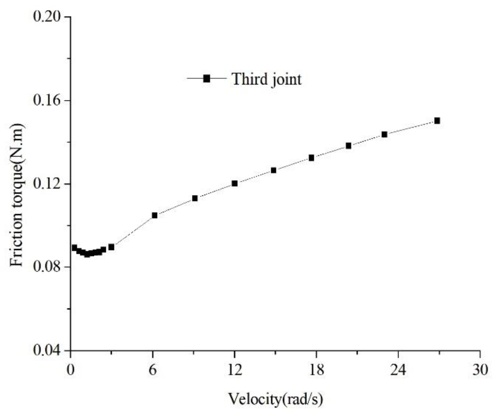 Machines 10 00349 g003 550