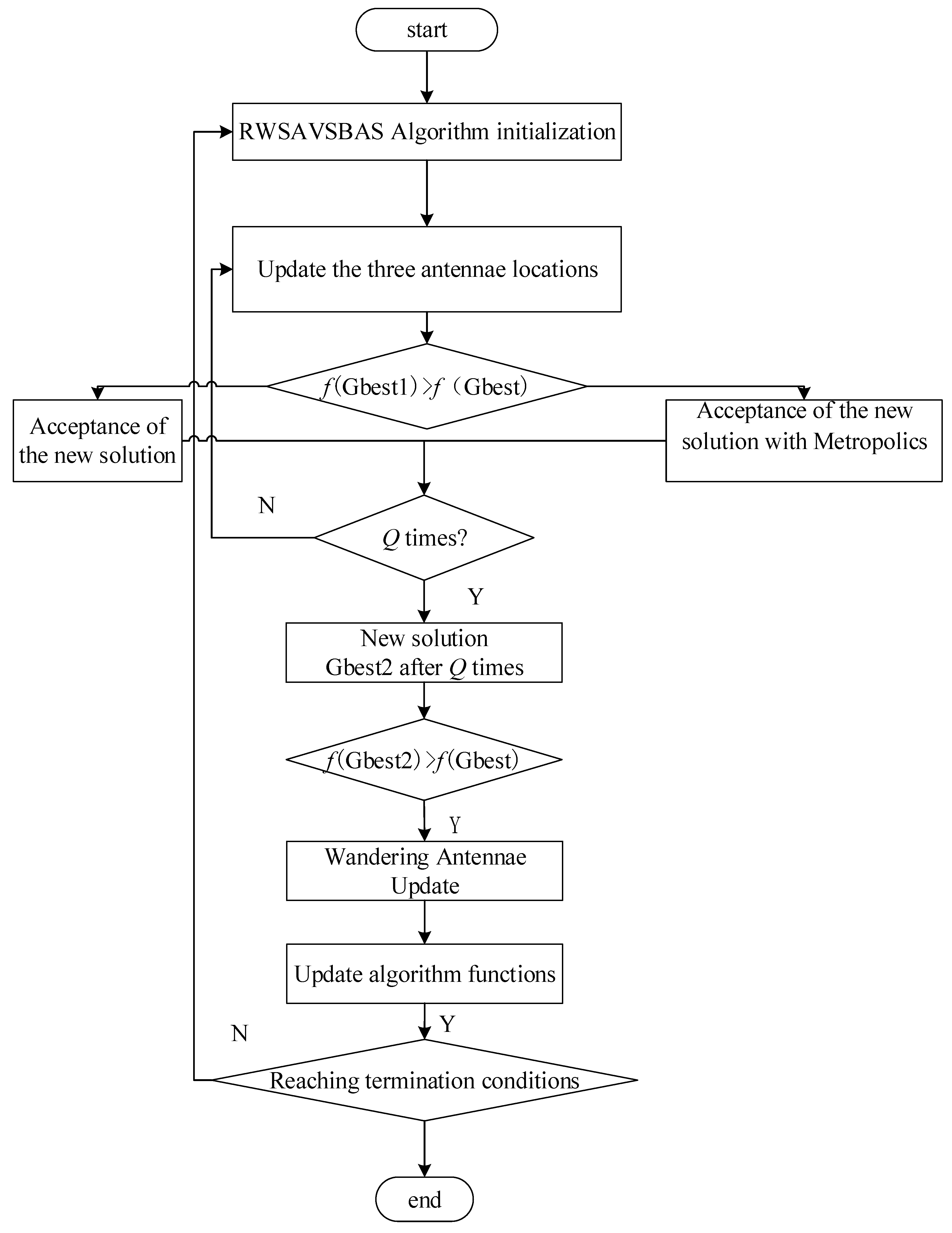 Machines 10 00349 g005 550