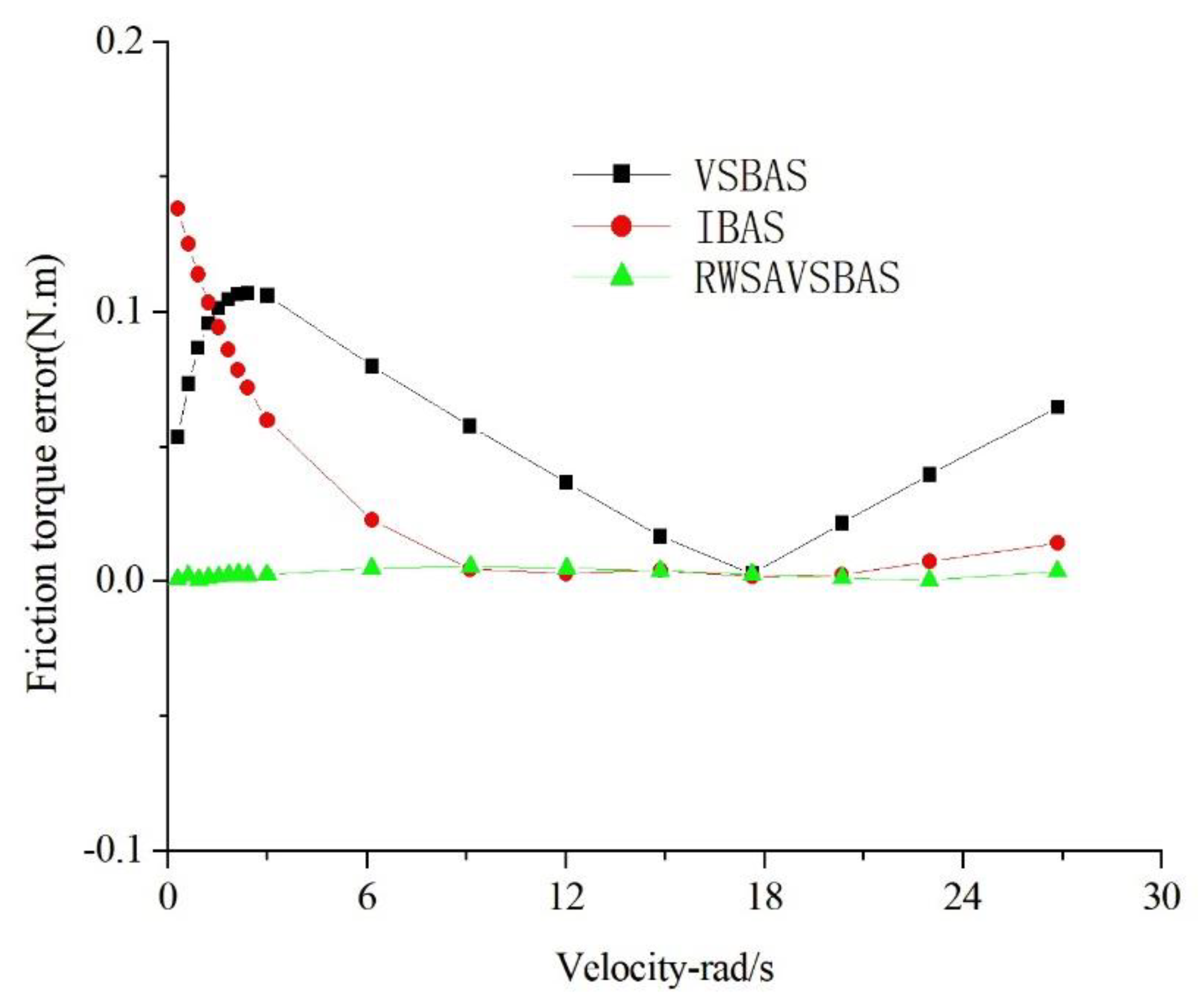 Machines 10 00349 g007 550