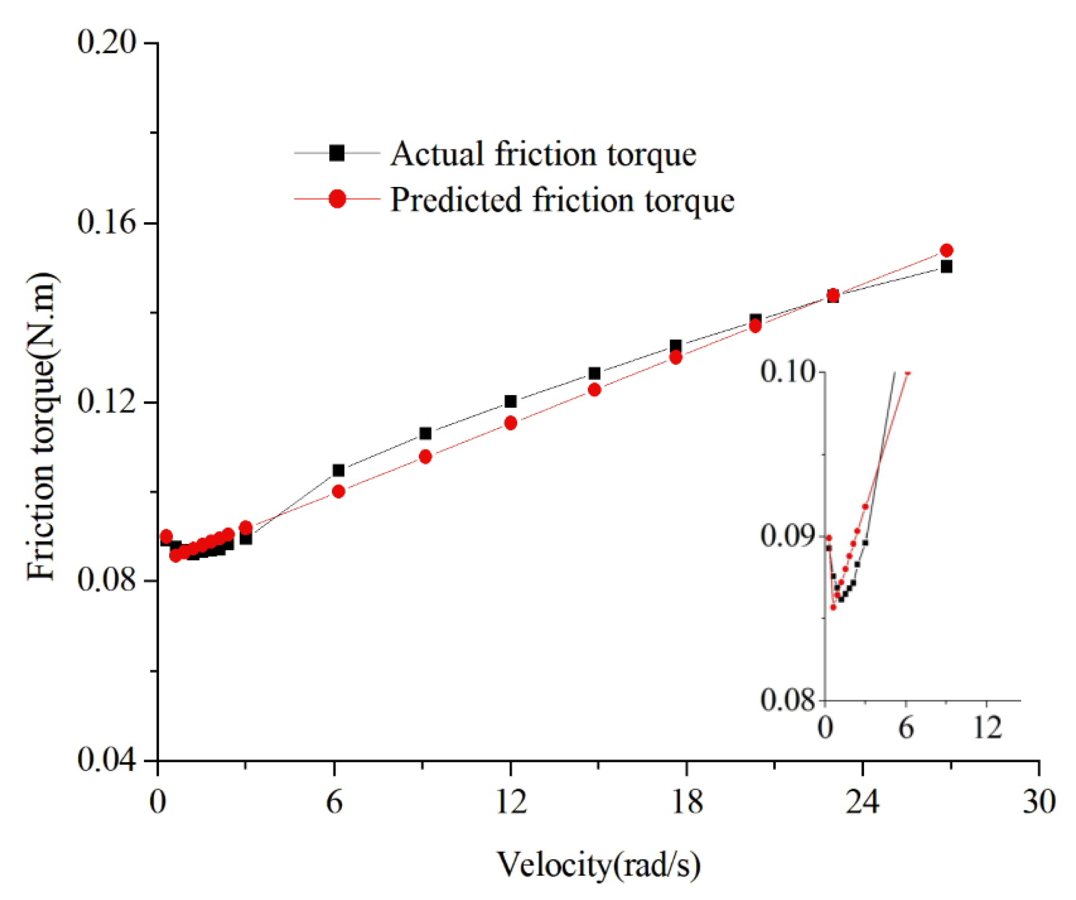 Machines 10 00349 g008 550