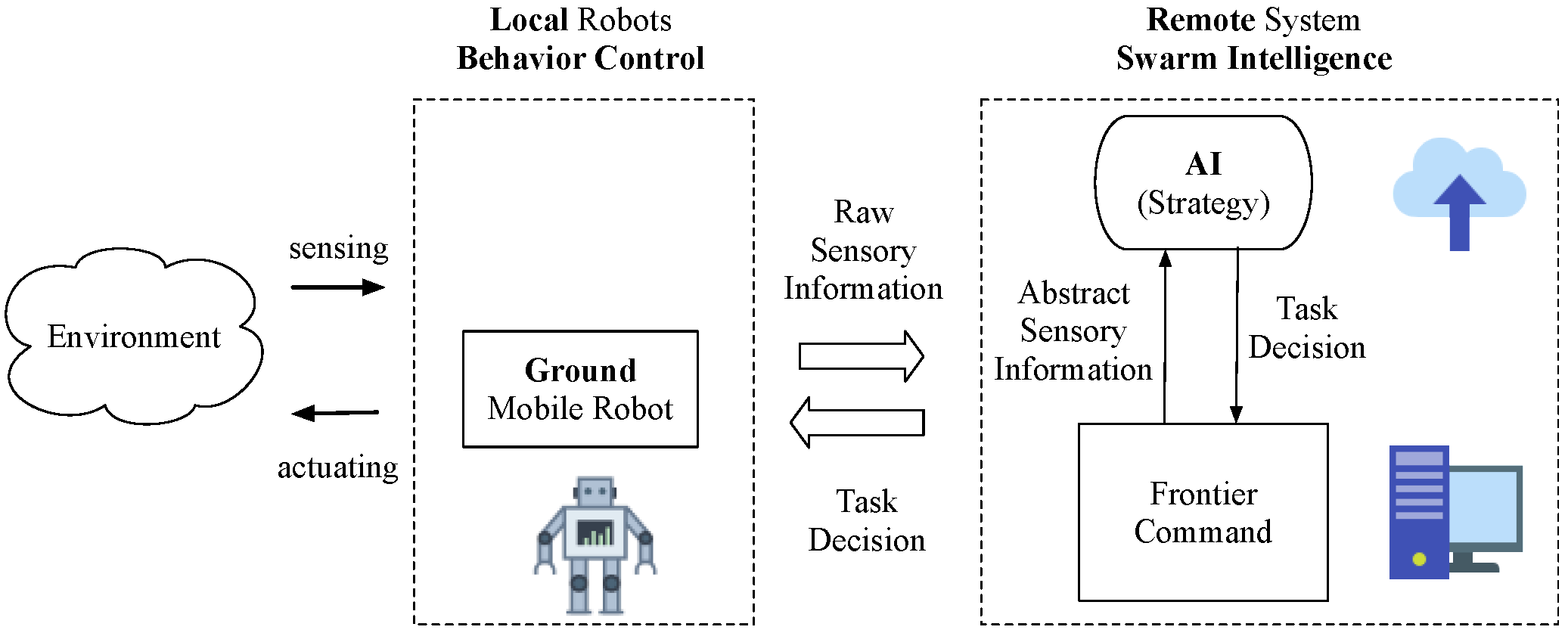 Machines 10 00351 g002 550