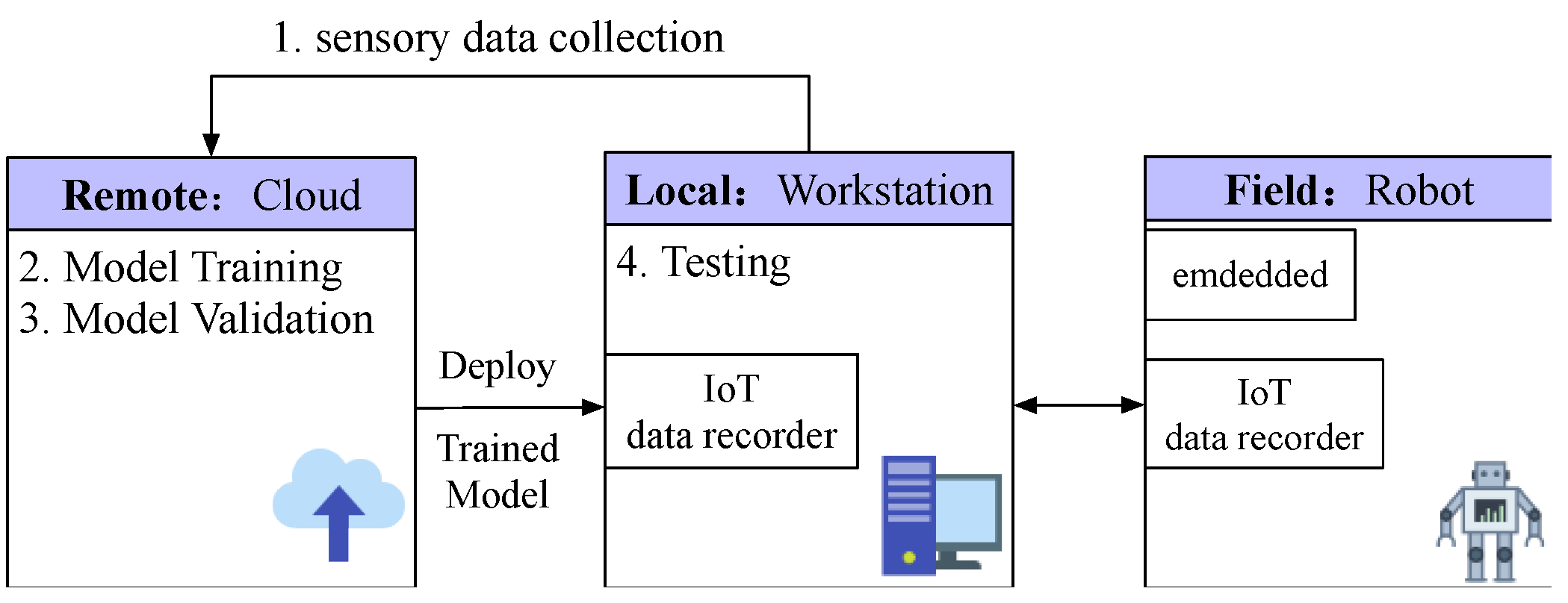 Machines 10 00351 g003 550