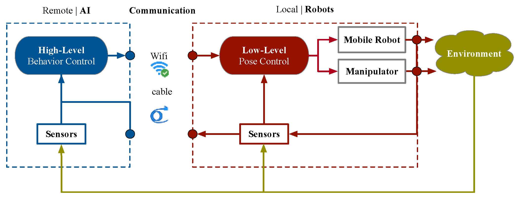 Machines 10 00351 g004 550