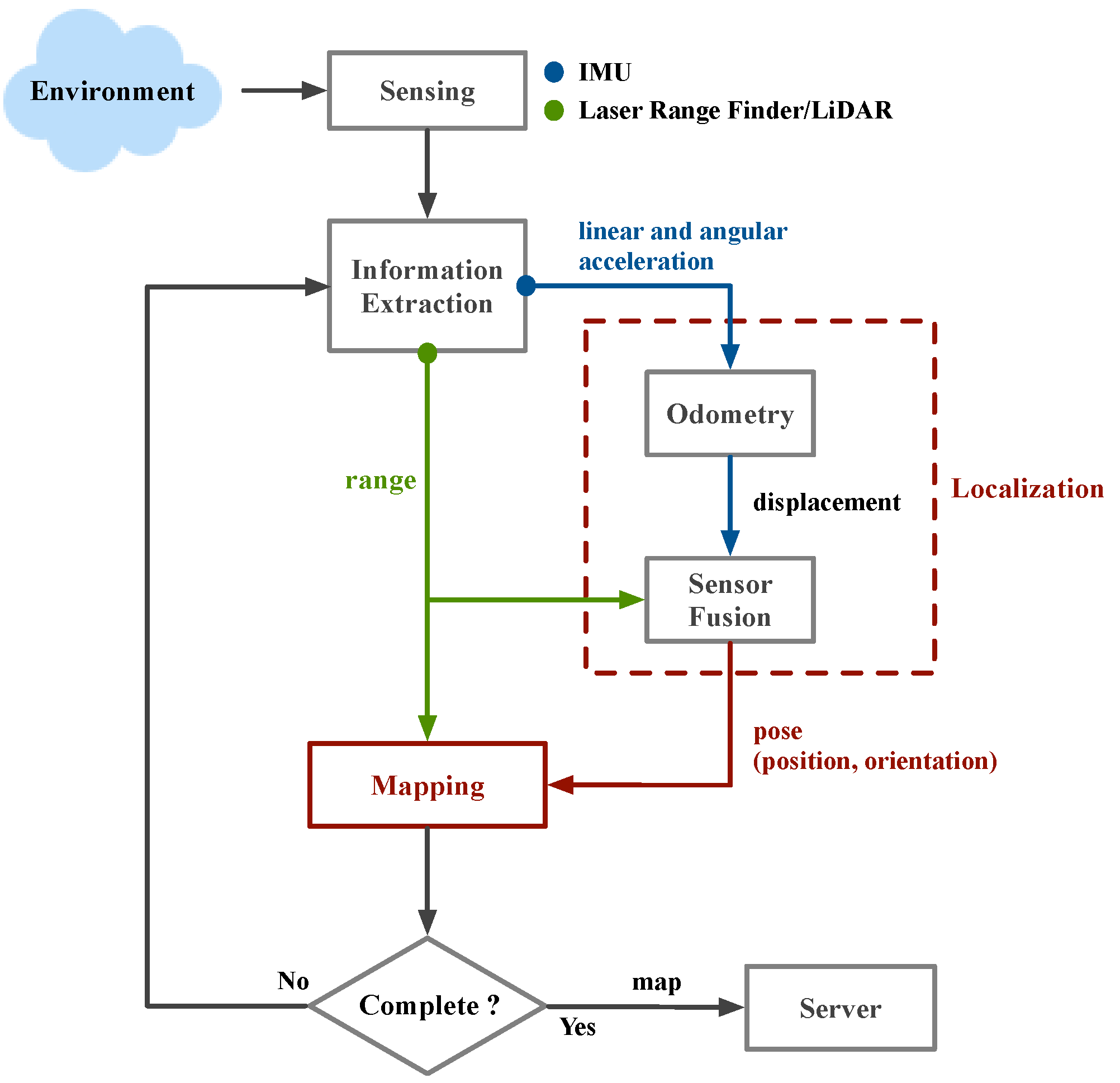 Machines 10 00351 g006 550