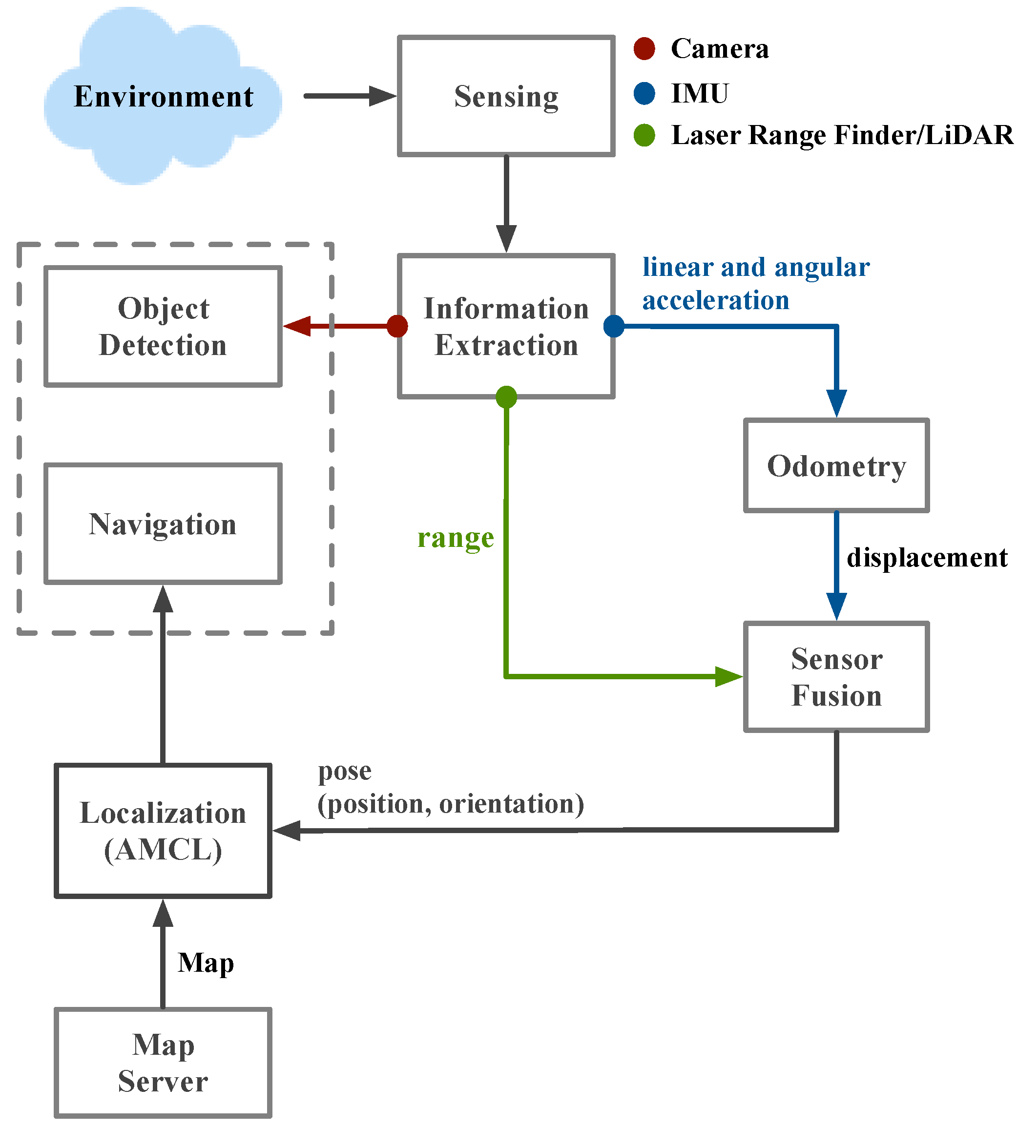 Machines 10 00351 g007 550