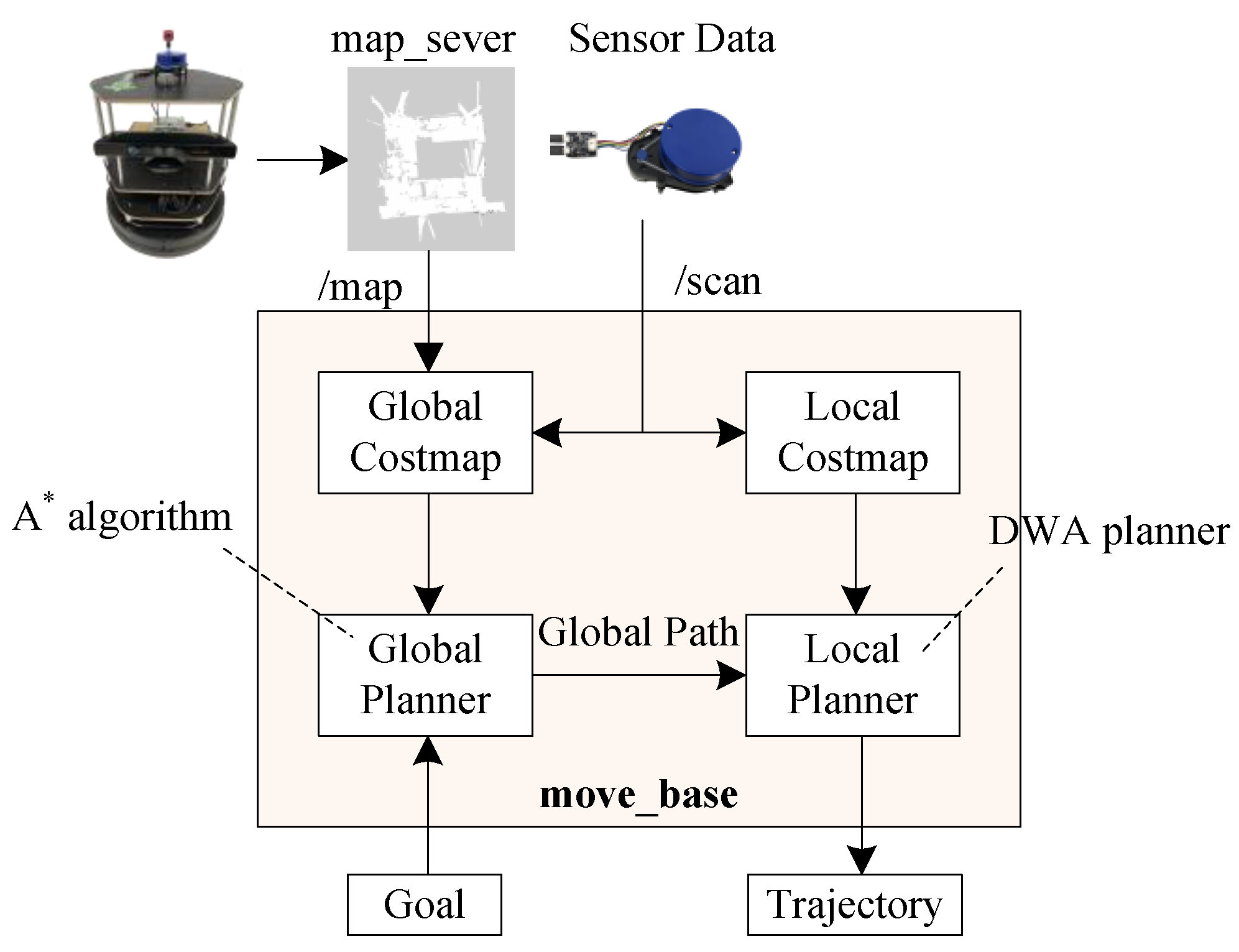 Machines 10 00351 g008 550