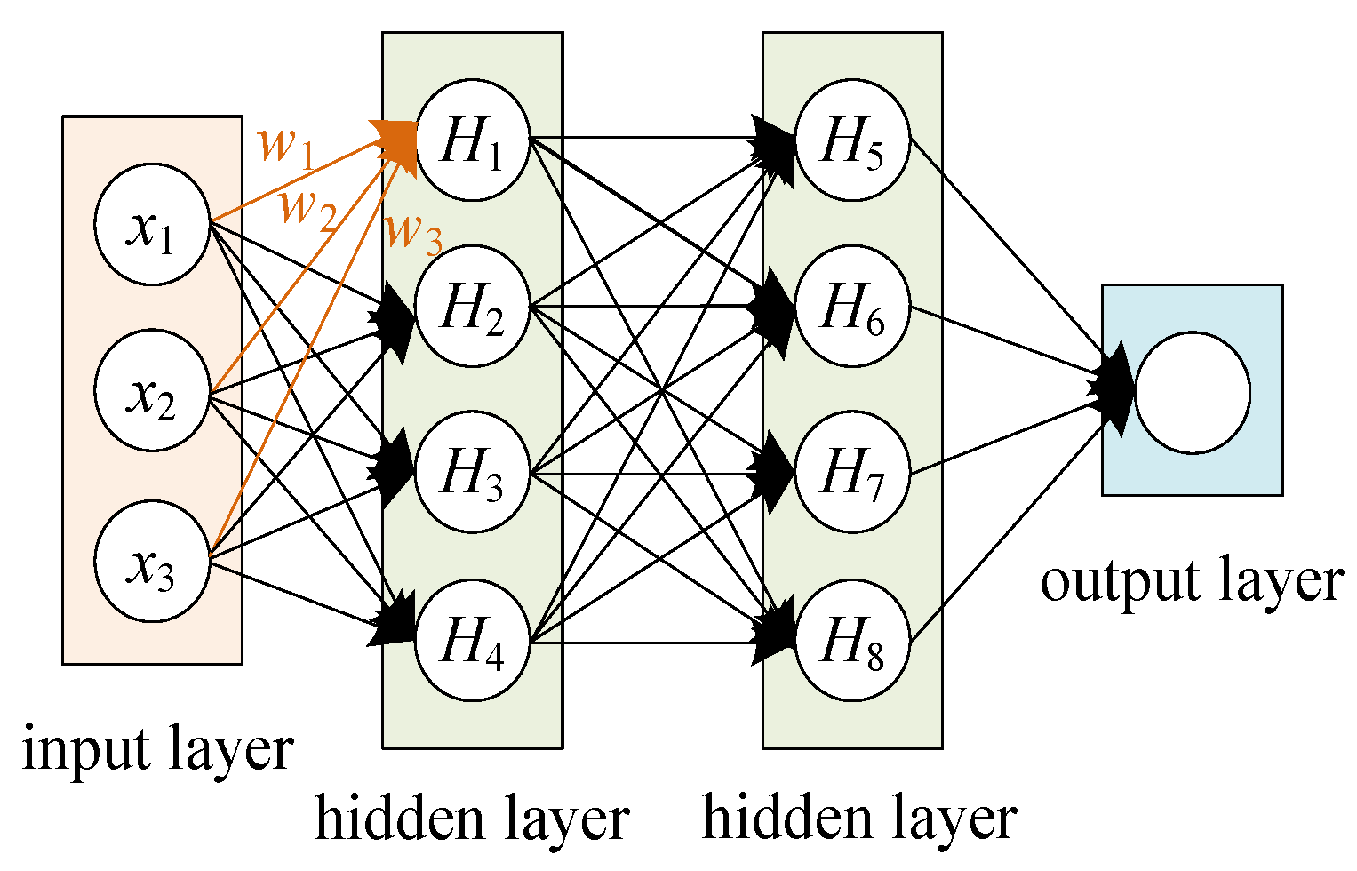 Machines 10 00351 g009 550