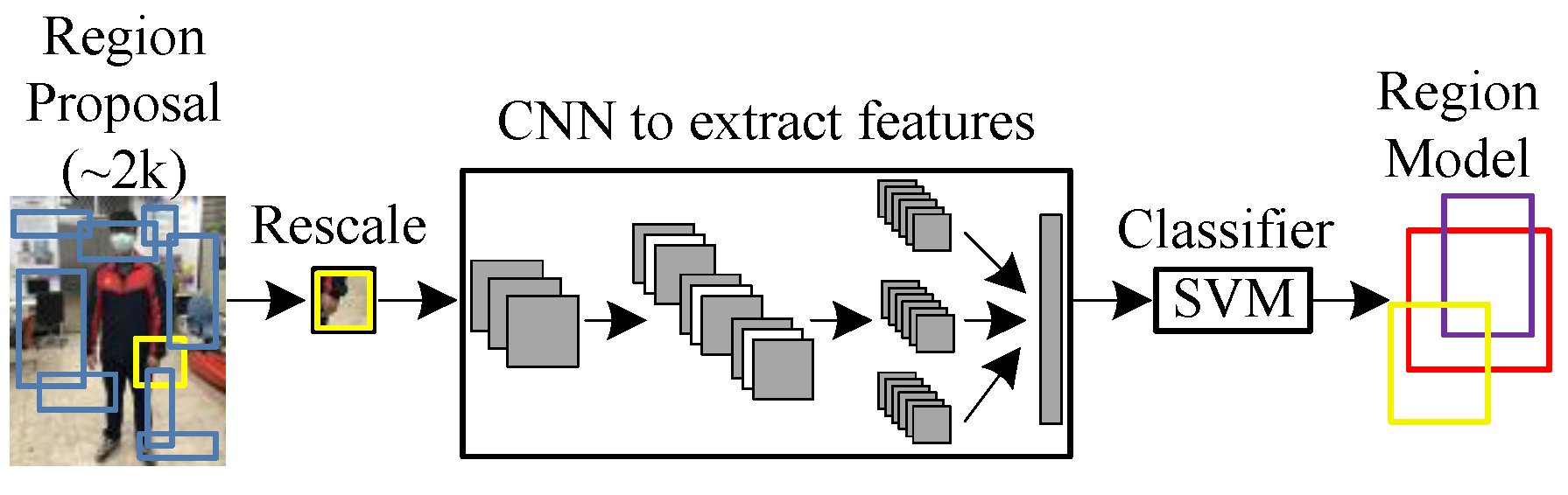 Machines 10 00351 g013 550