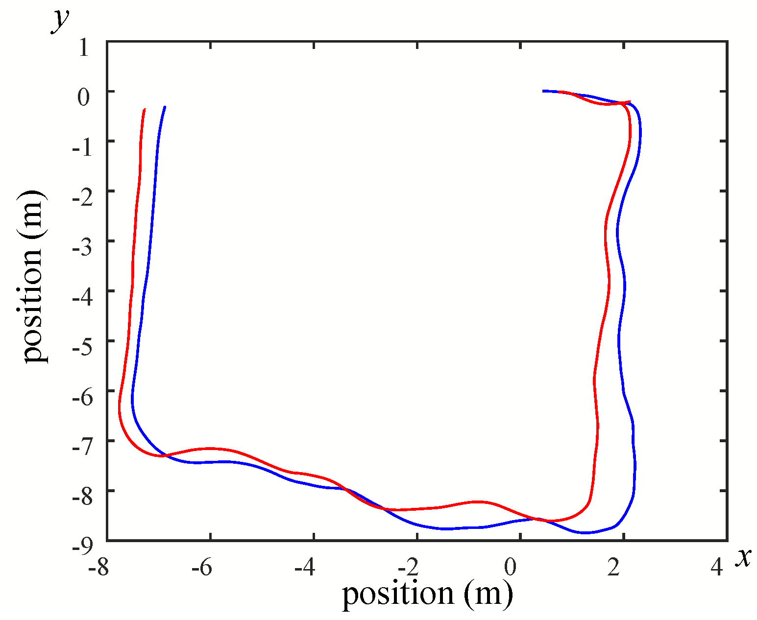 Machines 10 00351 g027 550