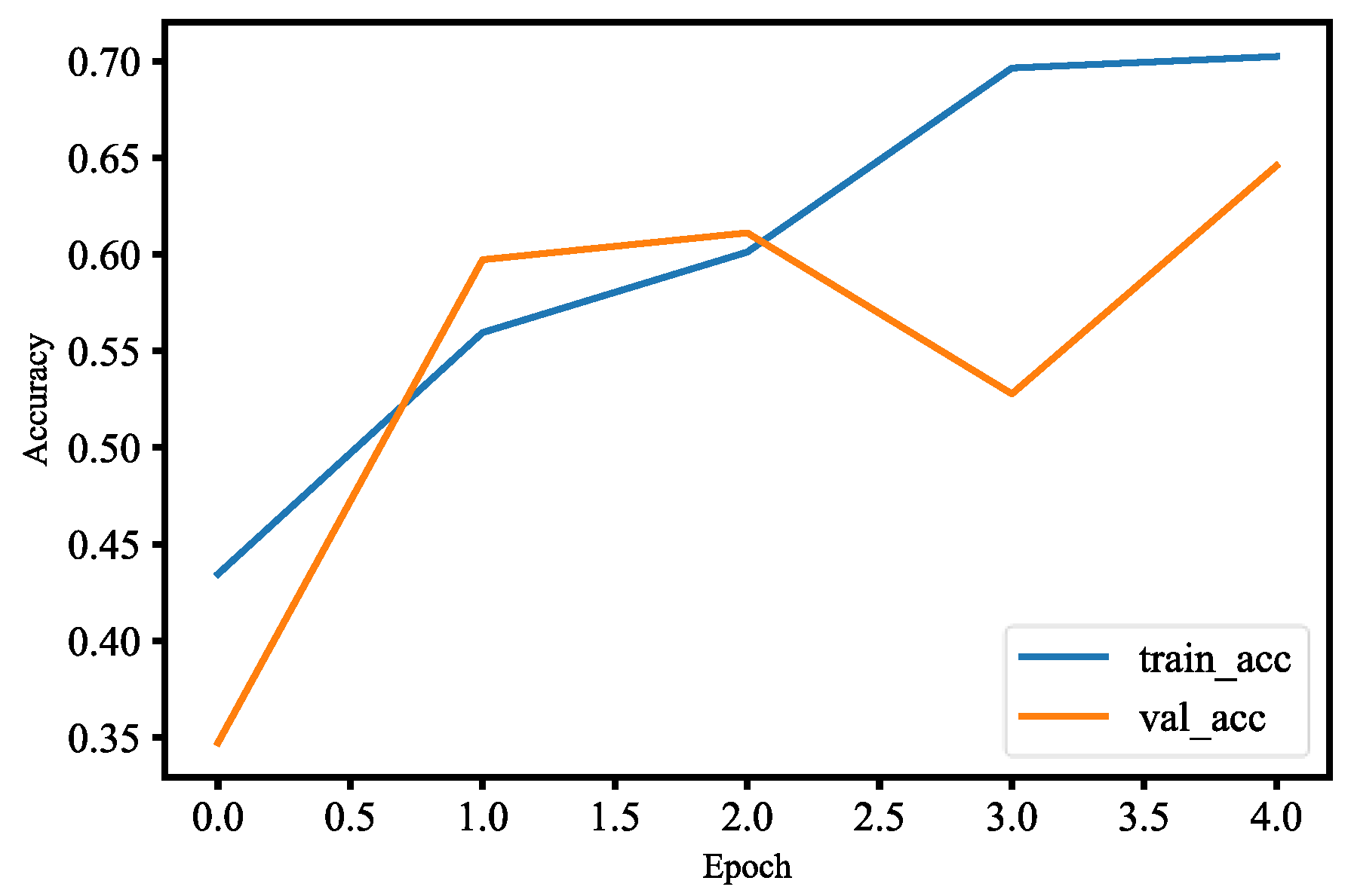 Machines 10 00351 g038 550