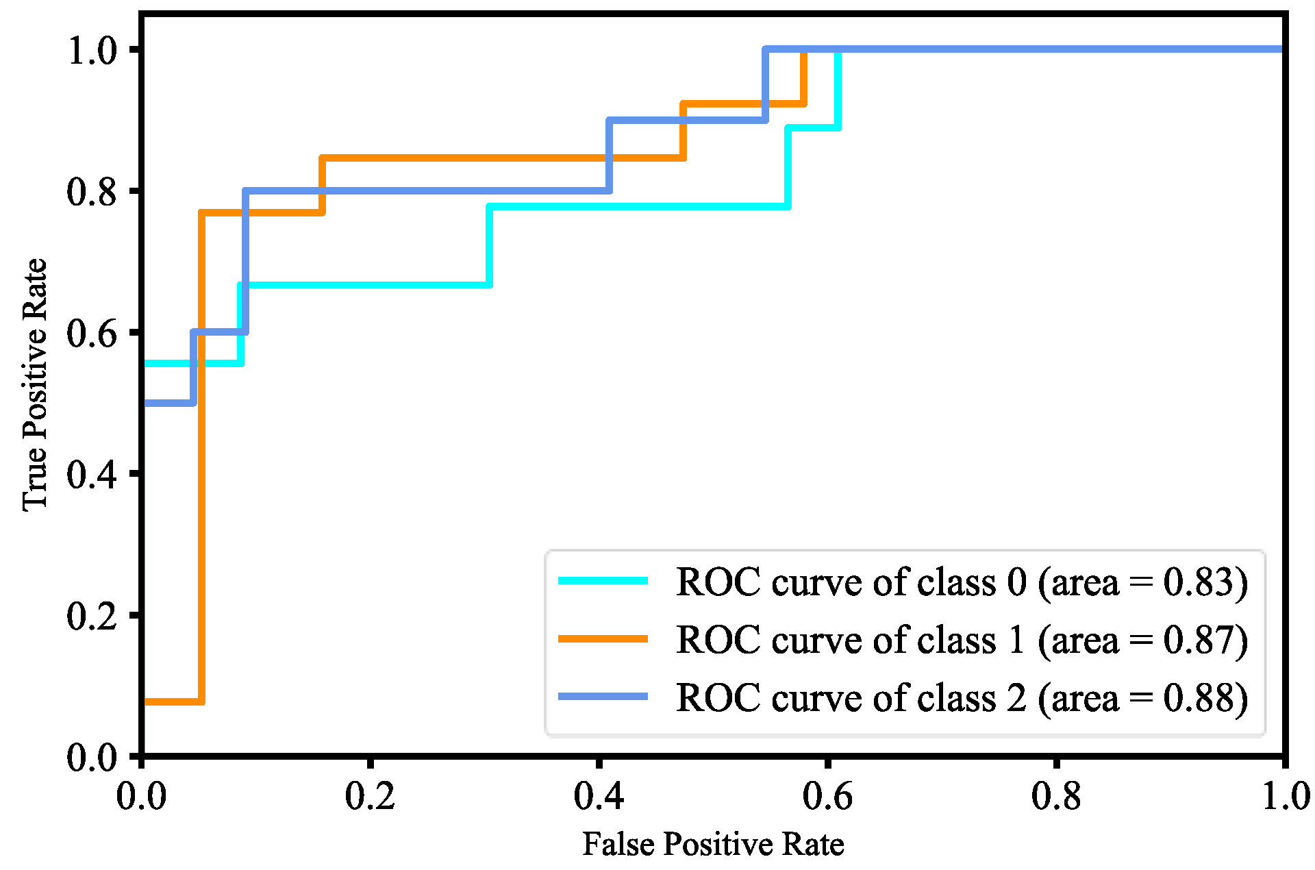 Machines 10 00351 g040 550