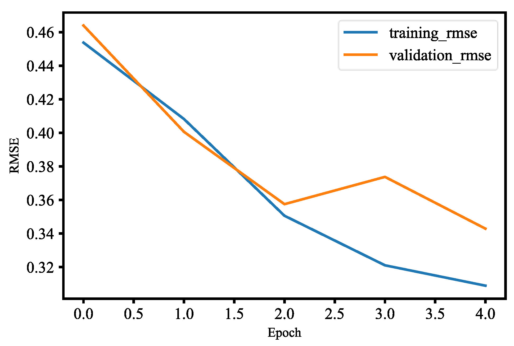 Machines 10 00351 g041 550