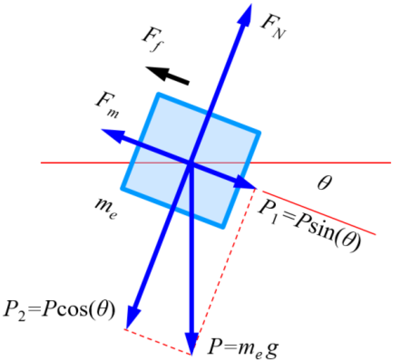 Machines 10 00352 g002 550
