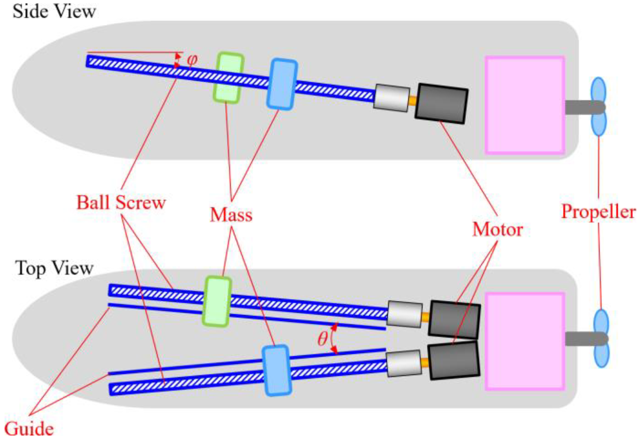 Machines 10 00352 g003 550