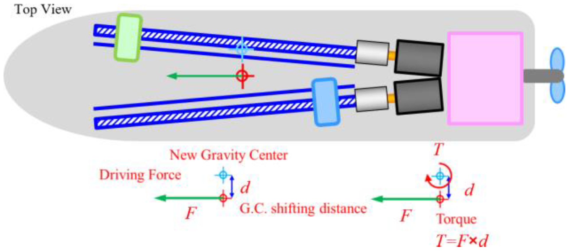 Machines 10 00352 g004 550