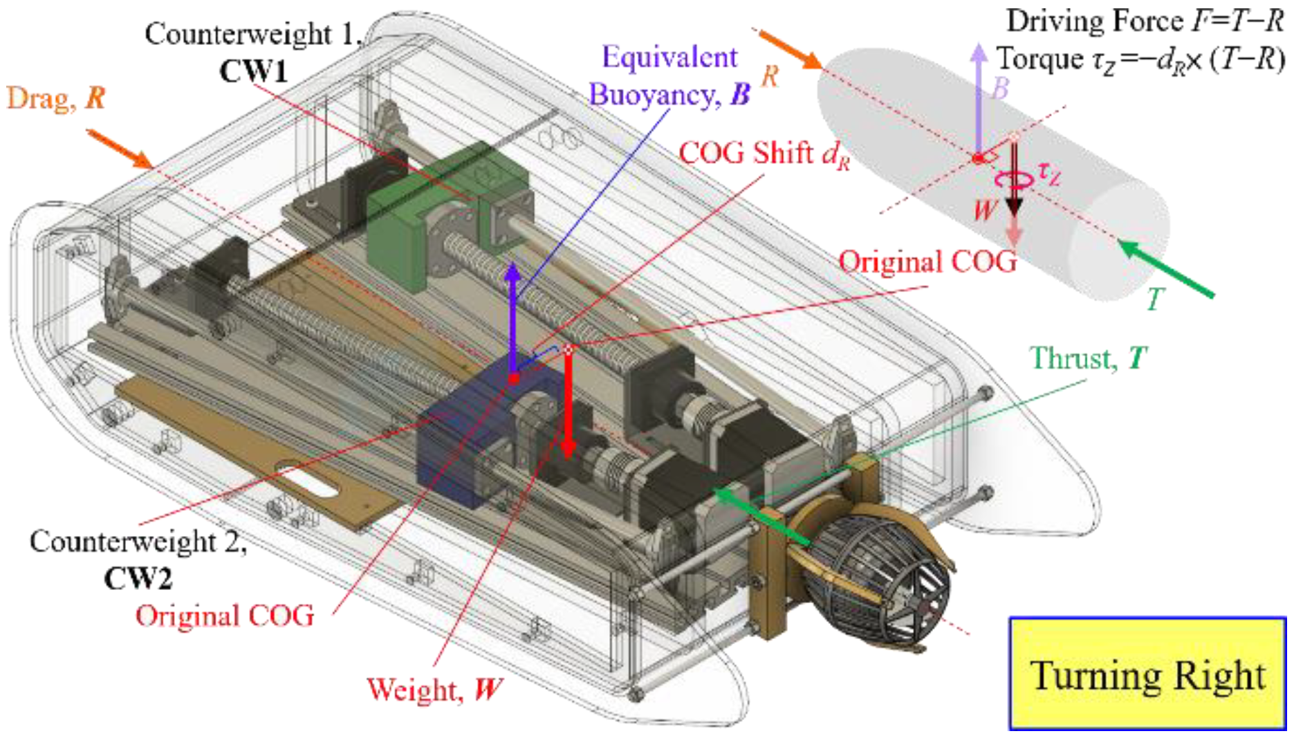 Machines 10 00352 g005 550