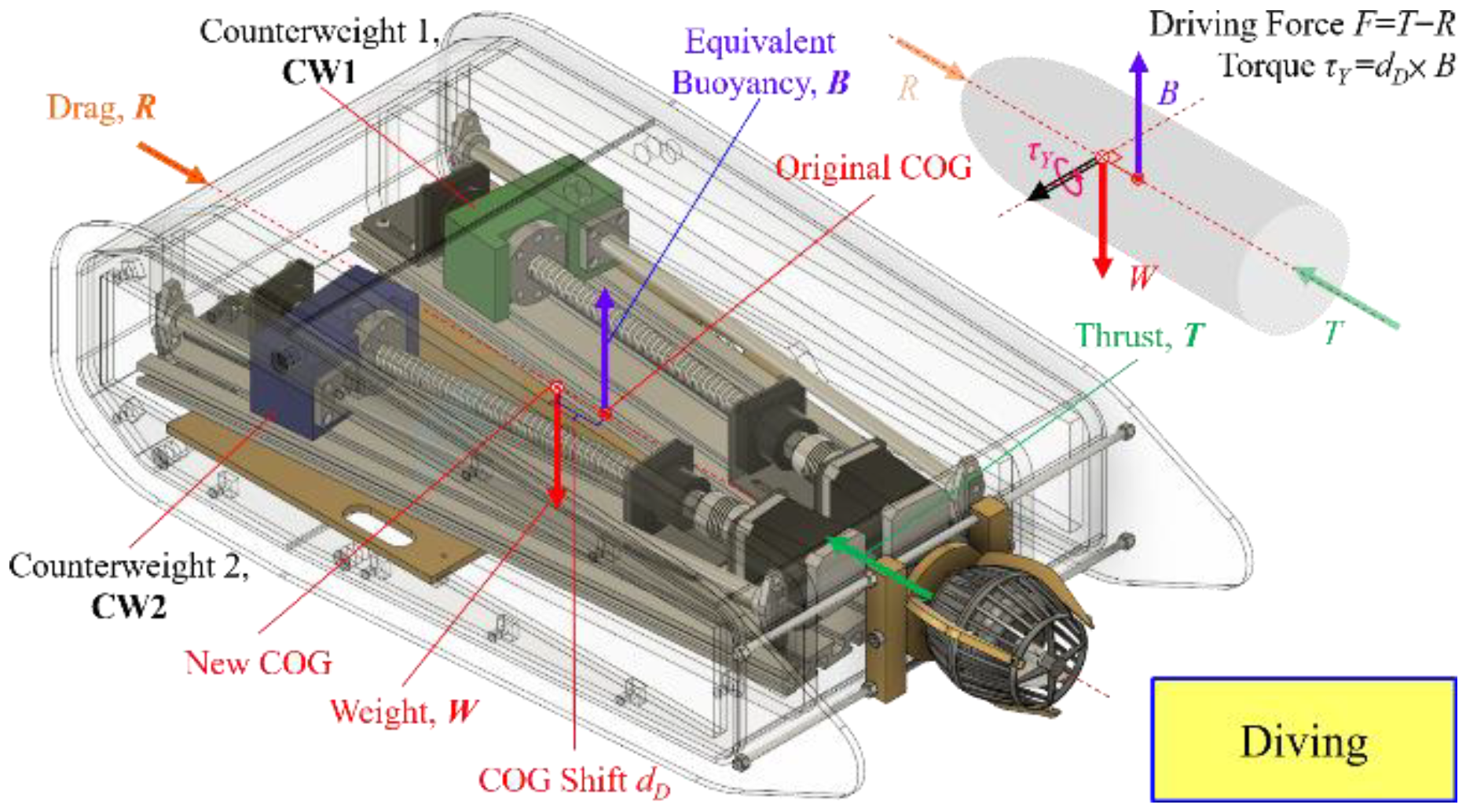 Machines 10 00352 g008 550