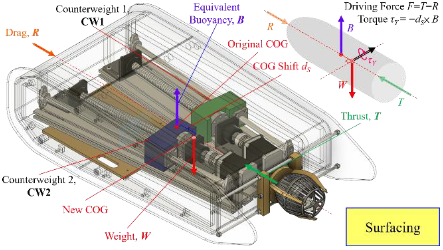 Machines 10 00352 g009 550