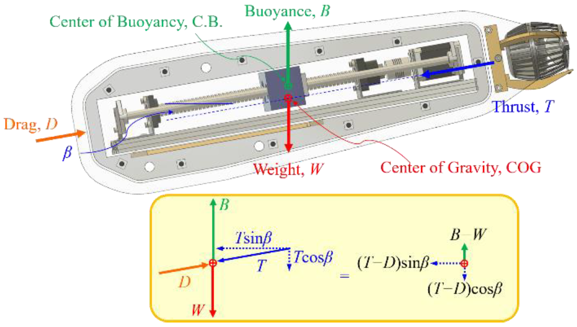 Machines 10 00352 g013 550
