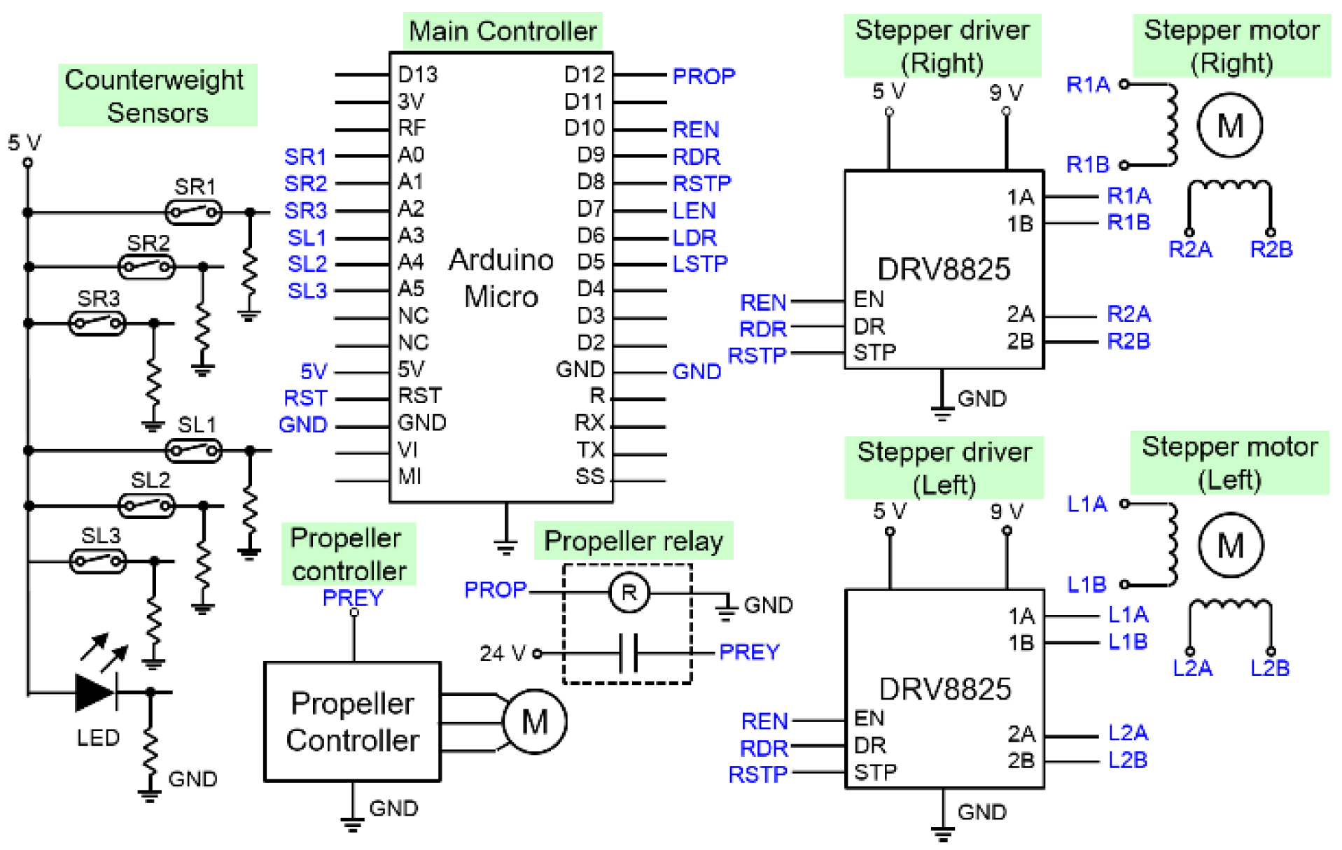 Machines 10 00352 g022 550