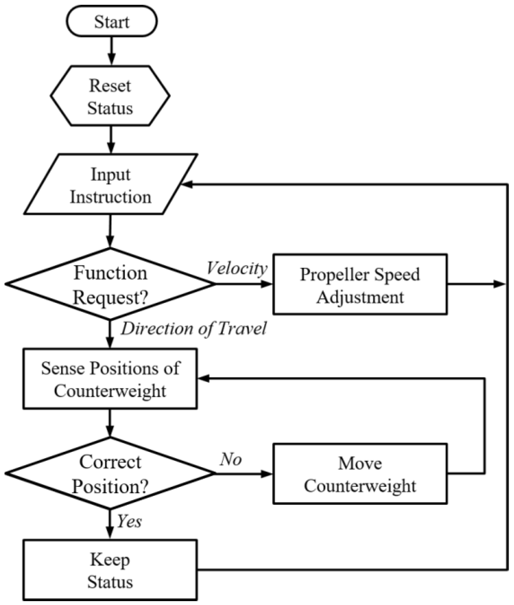 Machines 10 00352 g028 550