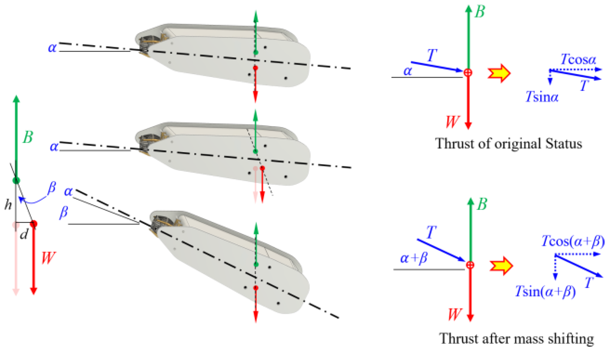 Machines 10 00352 g033 550