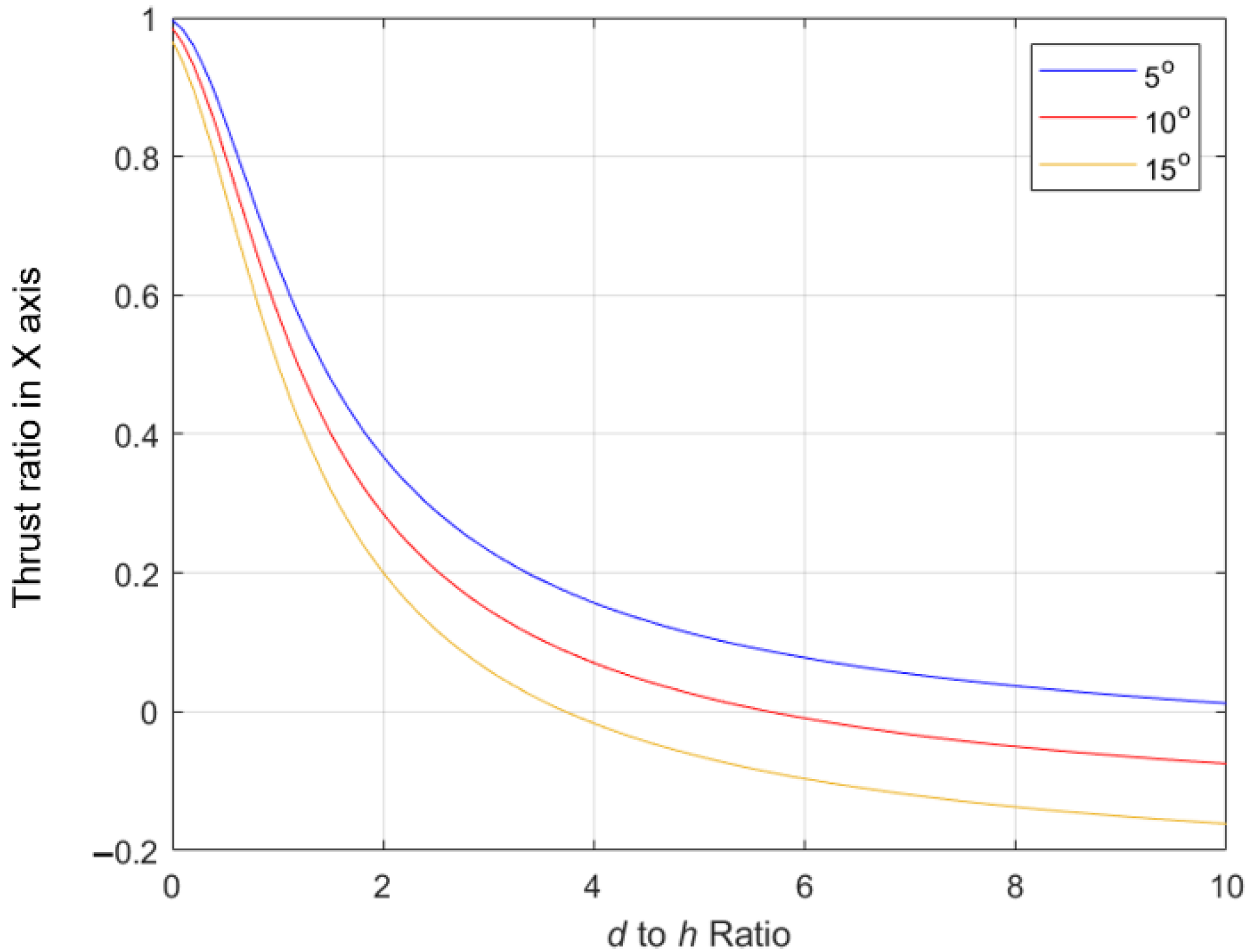 Machines 10 00352 g034 550