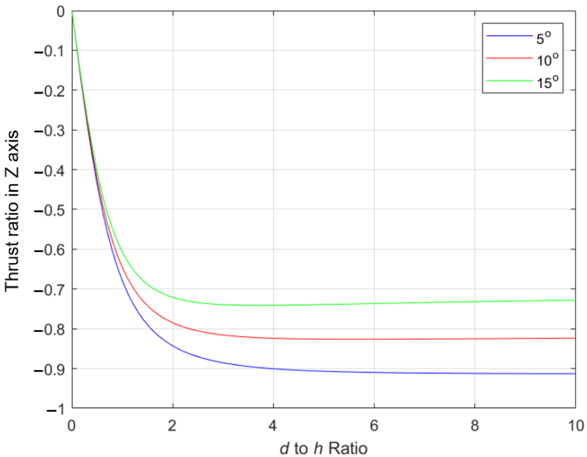 Machines 10 00352 g035 550
