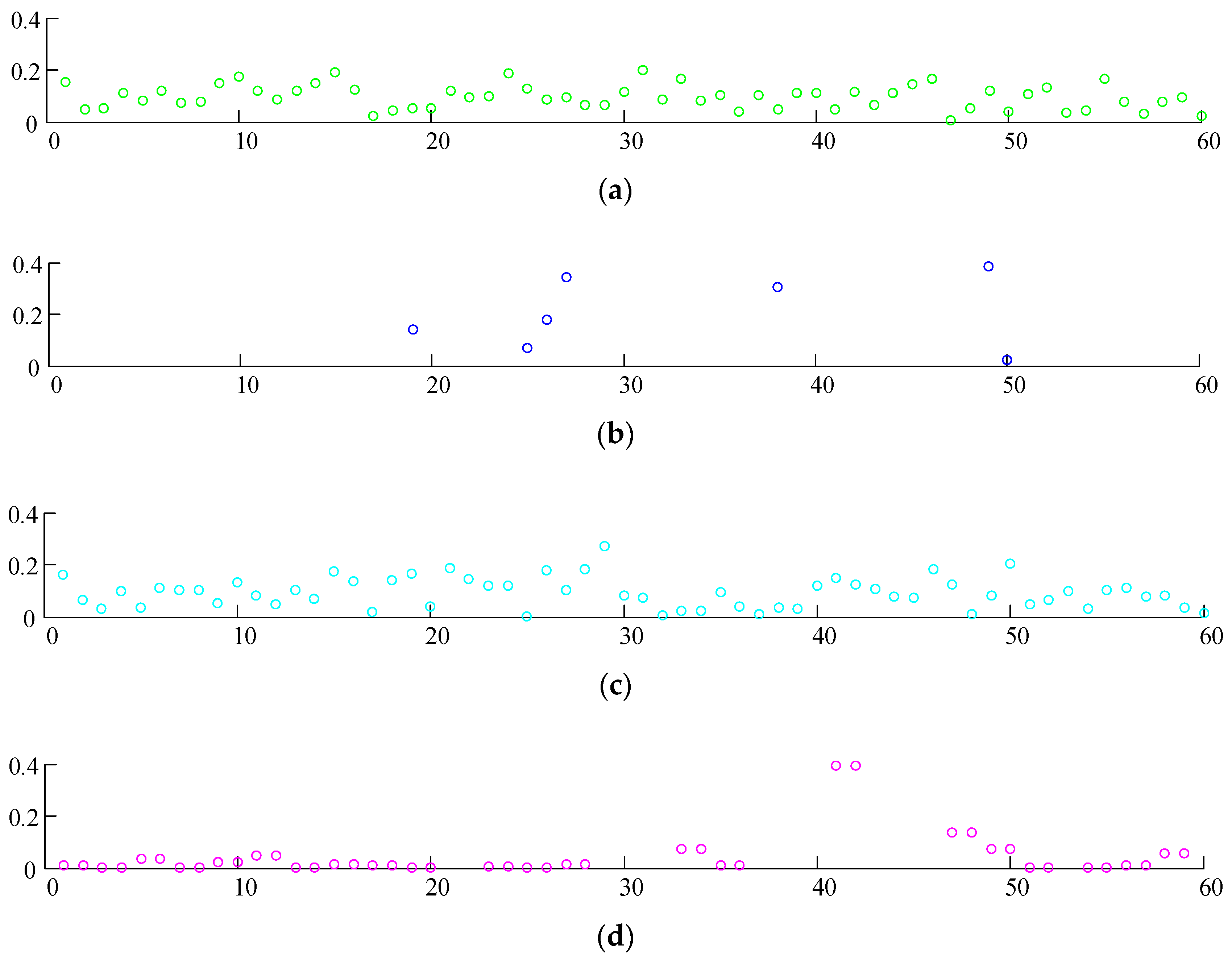 Machines 10 00353 g006