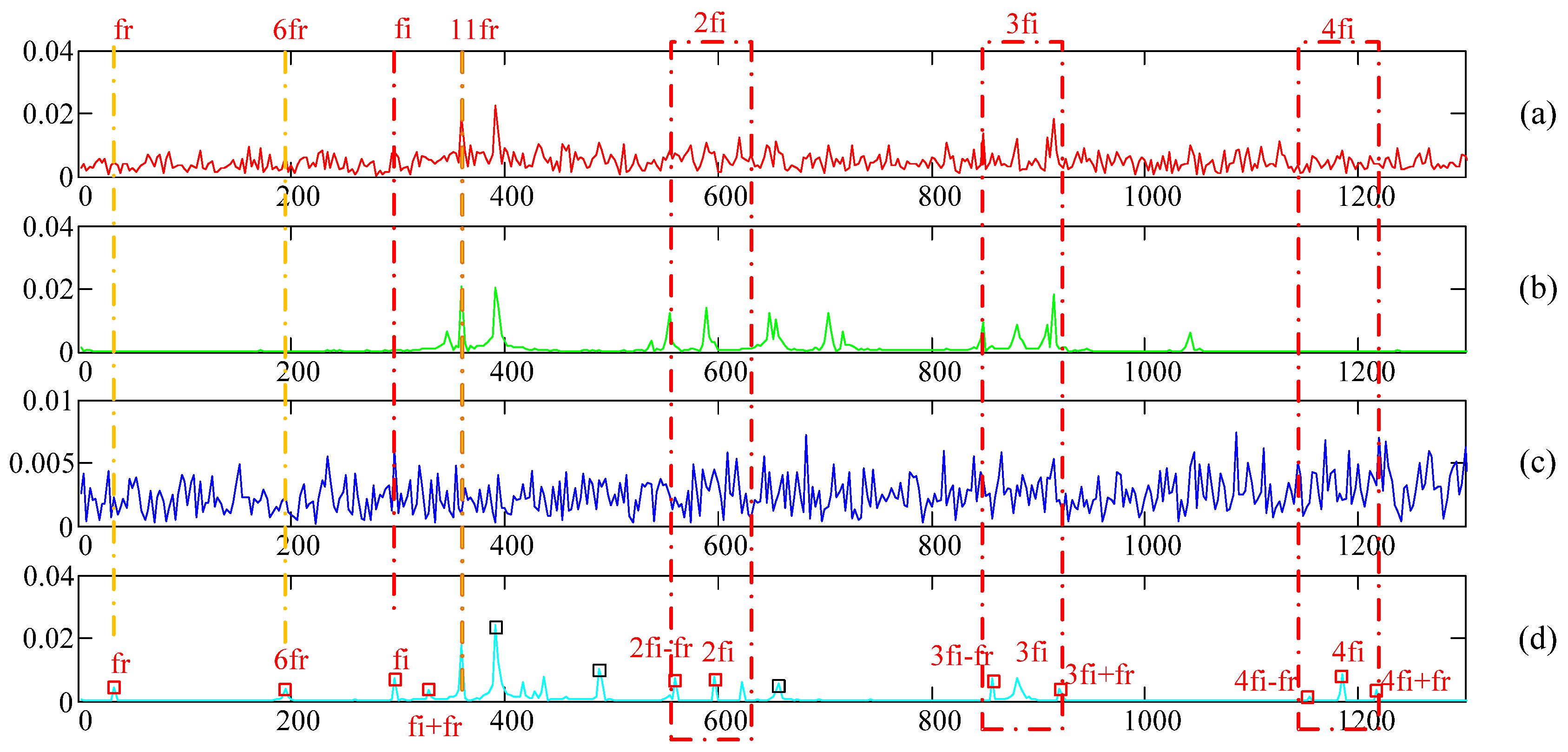 Machines 10 00353 g012