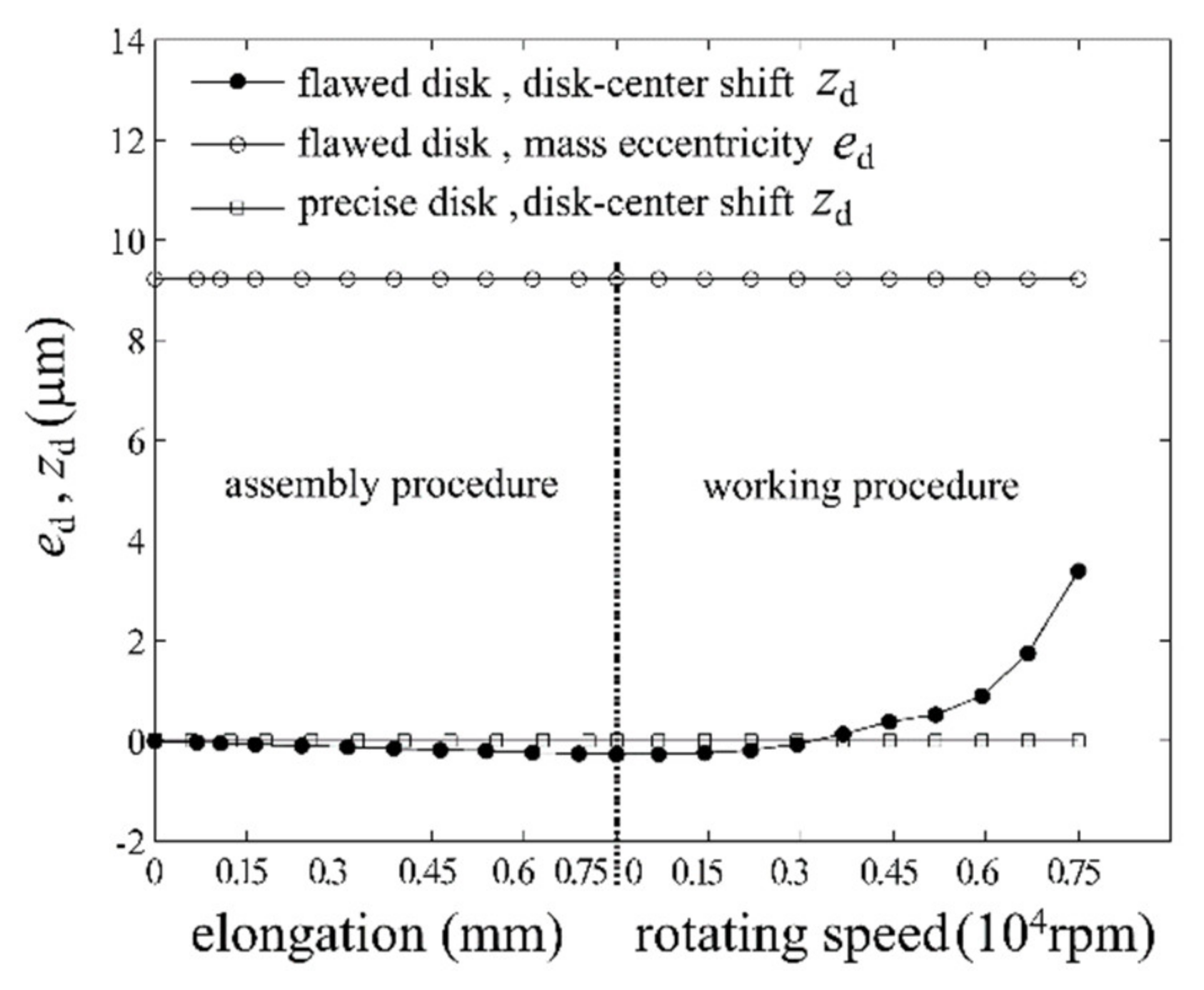 Machines 10 00355 g006