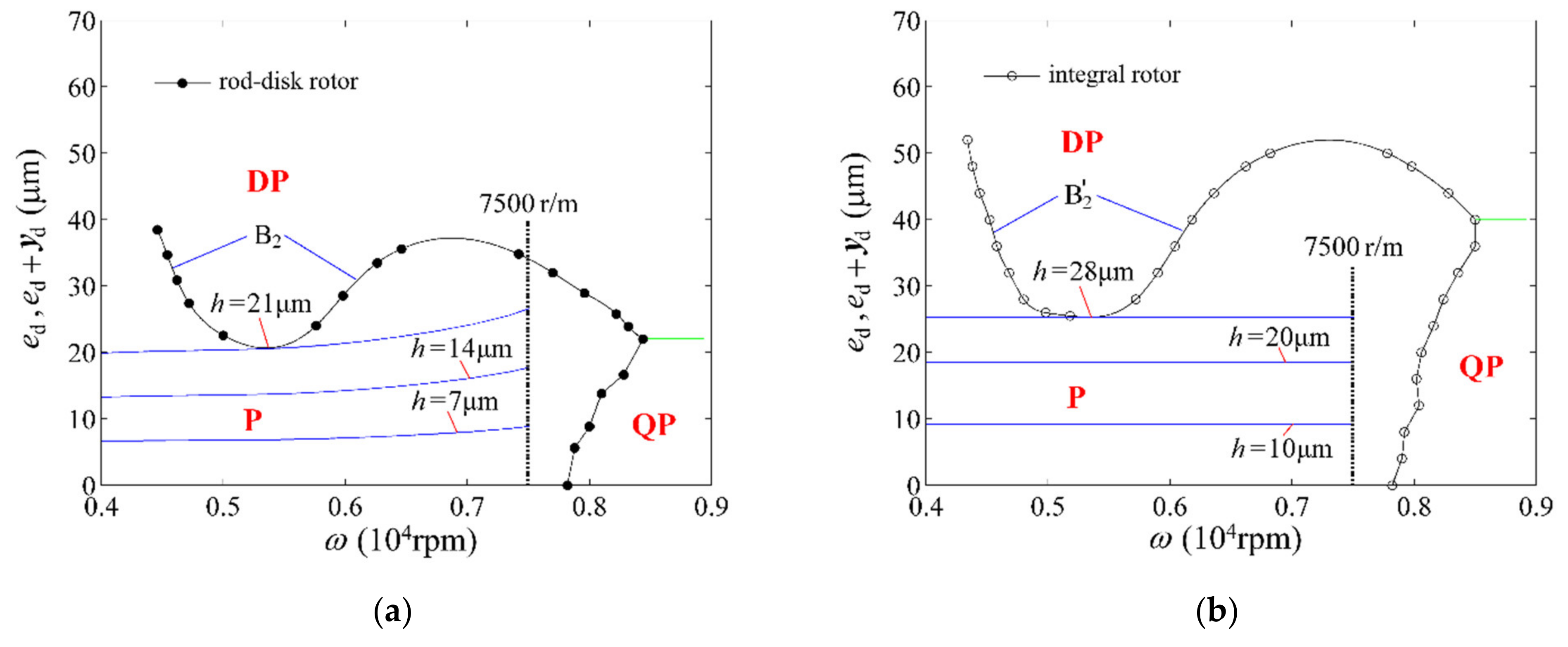 Machines 10 00355 g013
