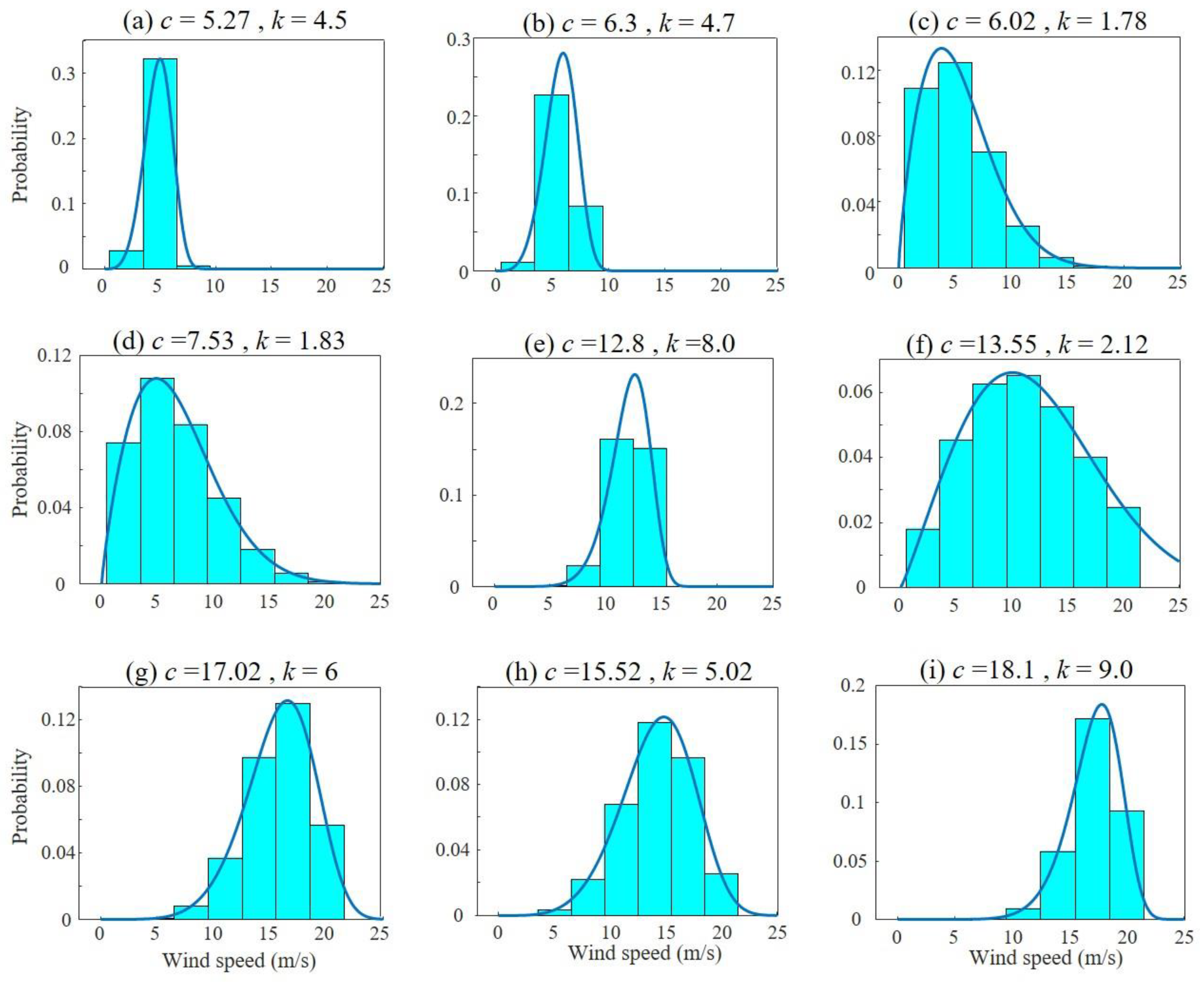 Machines 10 00356 g003