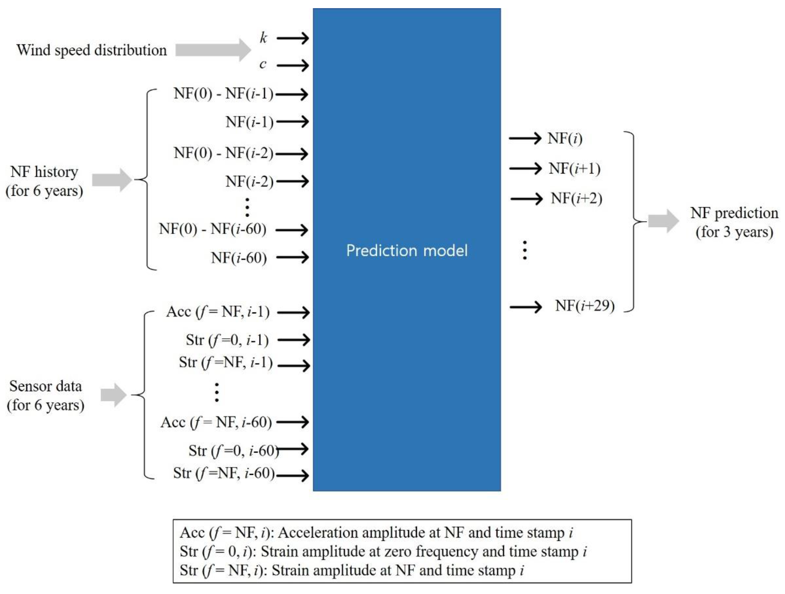 Machines 10 00356 g005