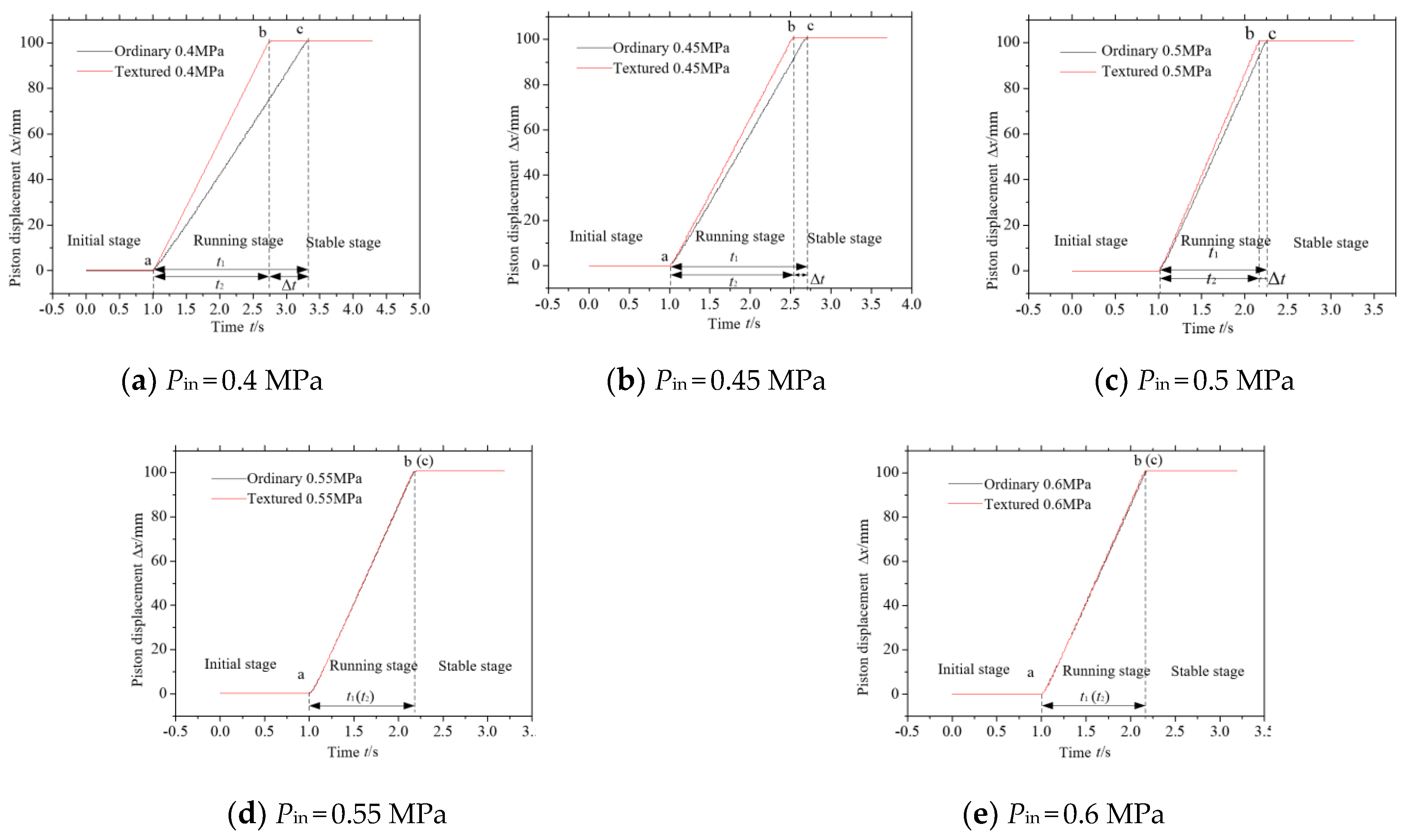 Machines 10 00357 g006