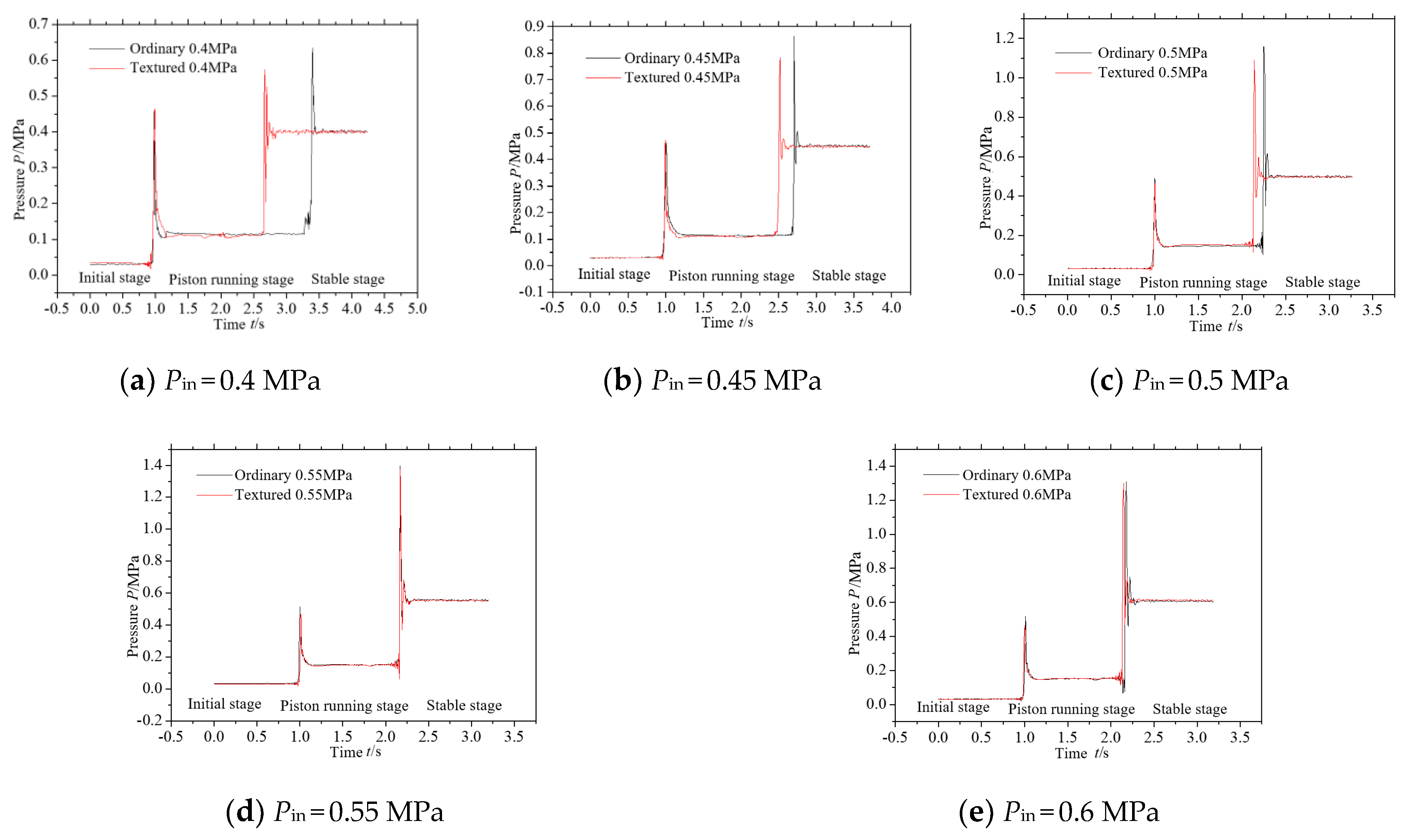 Machines 10 00357 g007