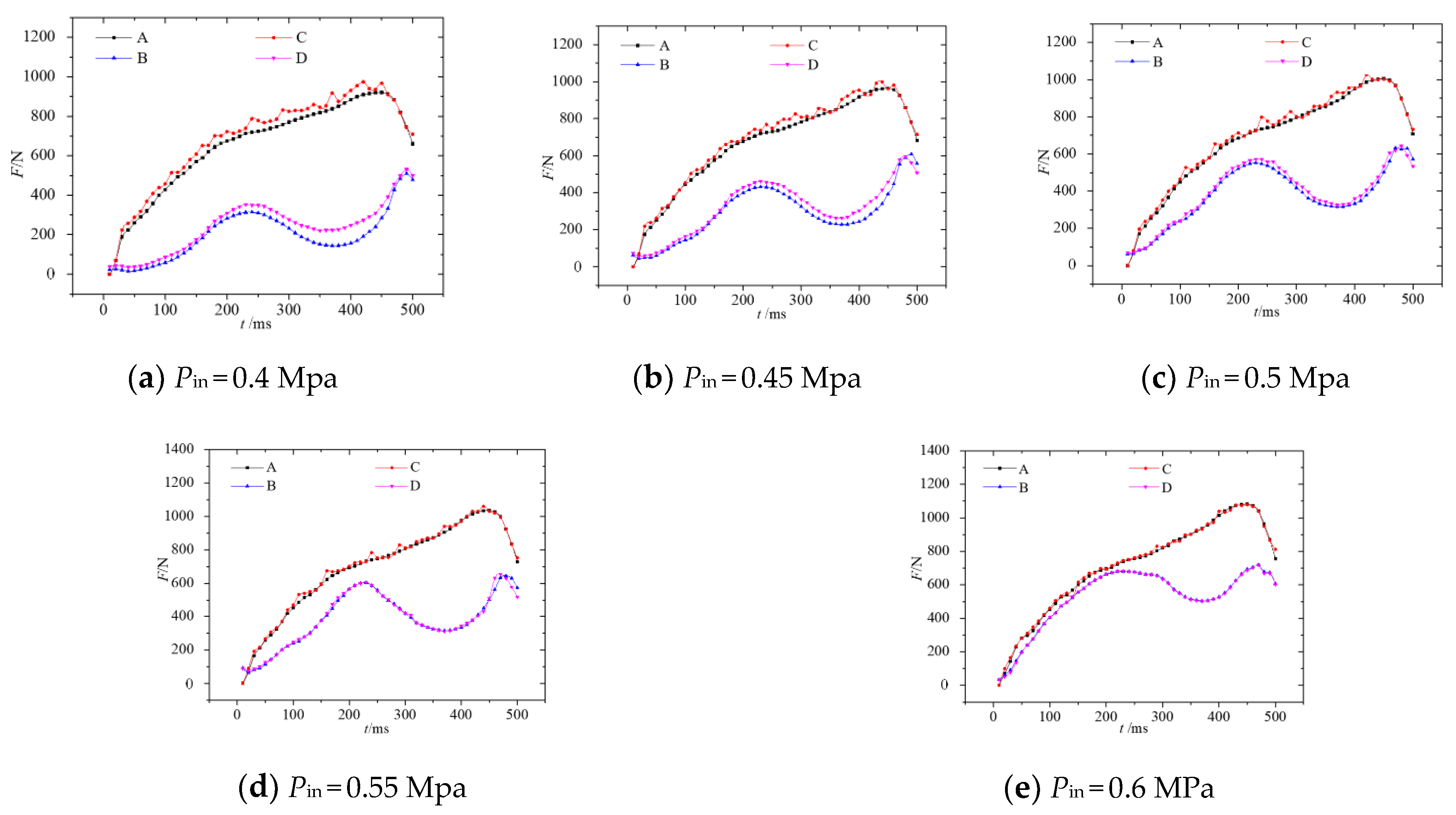Machines 10 00357 g010