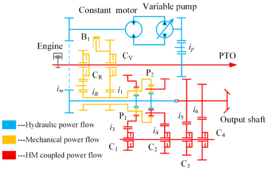 その他 Continuation Full Factorial Simulation Test Analysis and I-GA Based