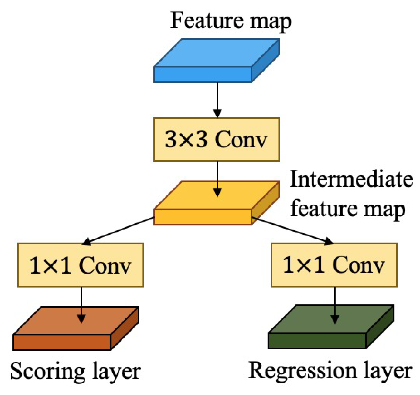 Machines 10 00361 g006