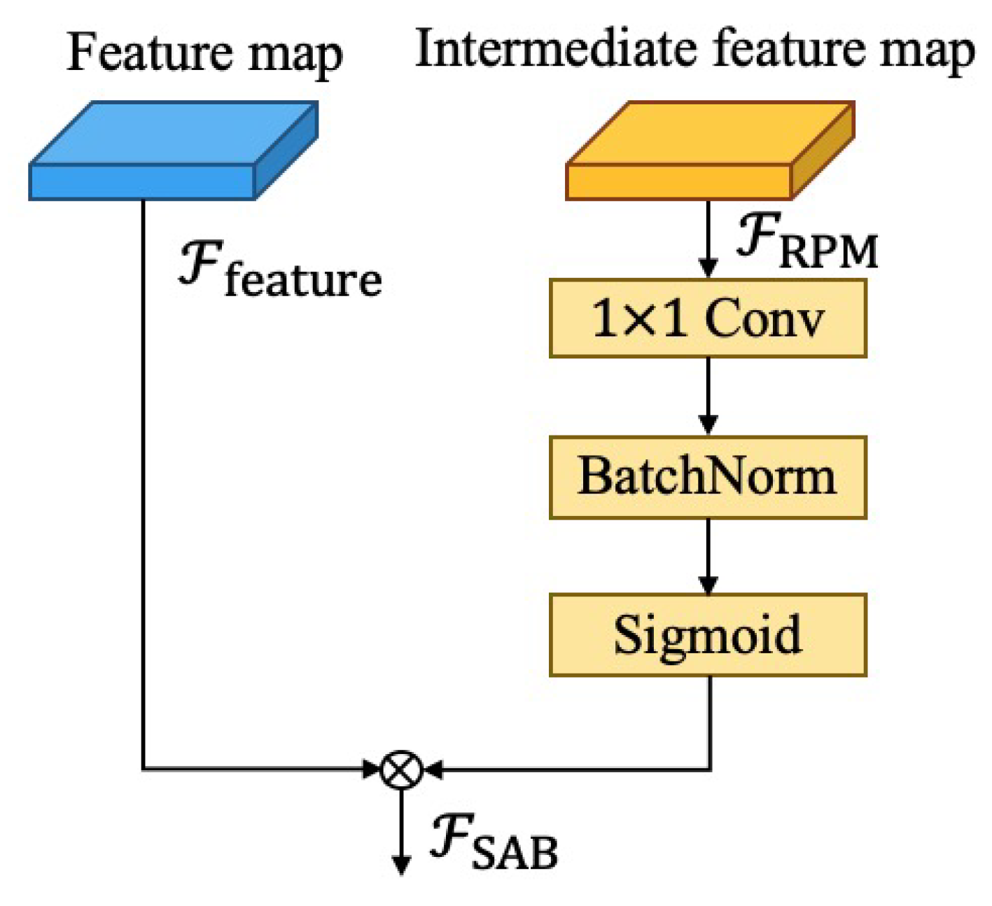 Machines 10 00361 g007